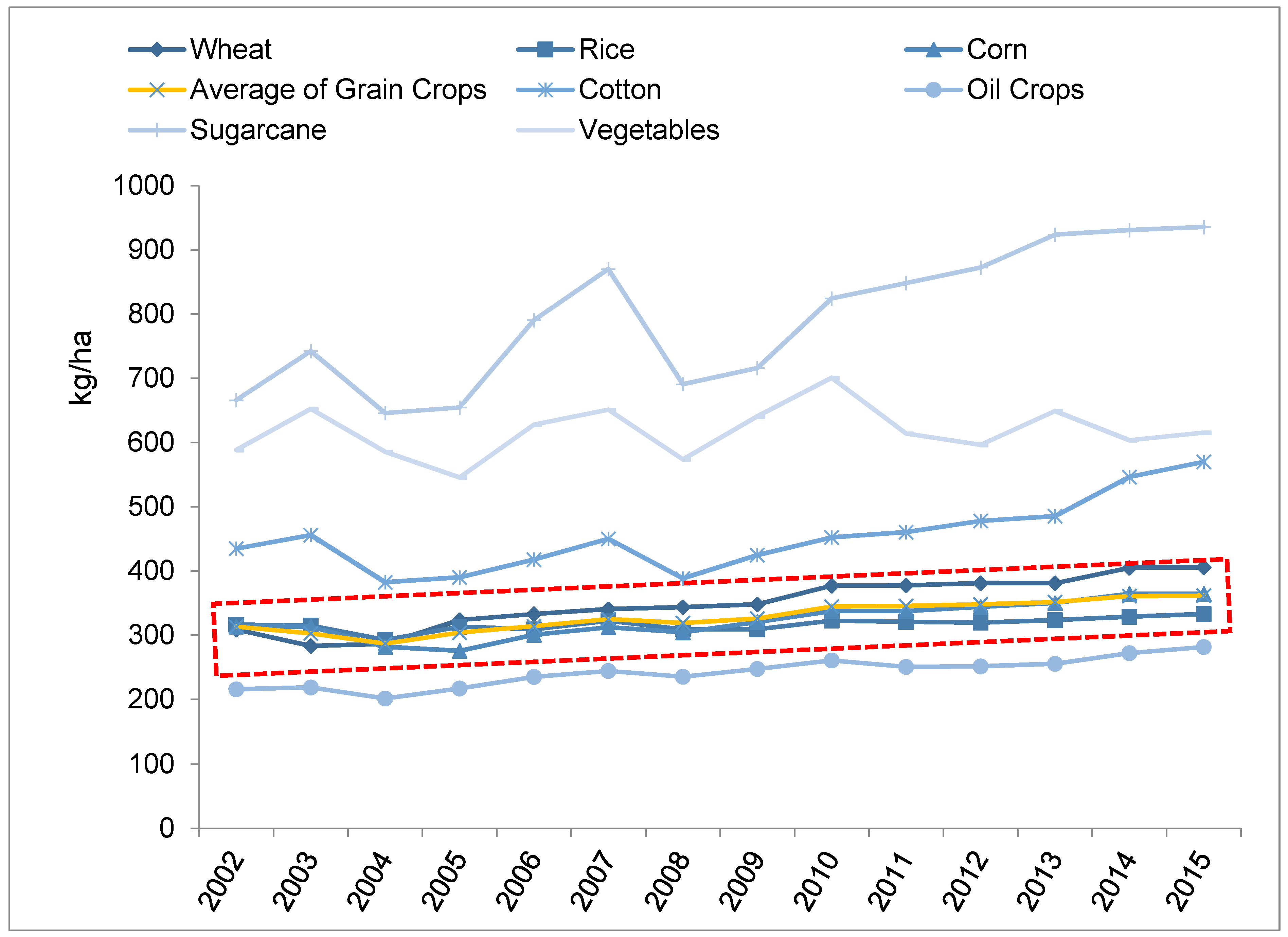 Sustainability Free Full Text Fertilizer Use In China The