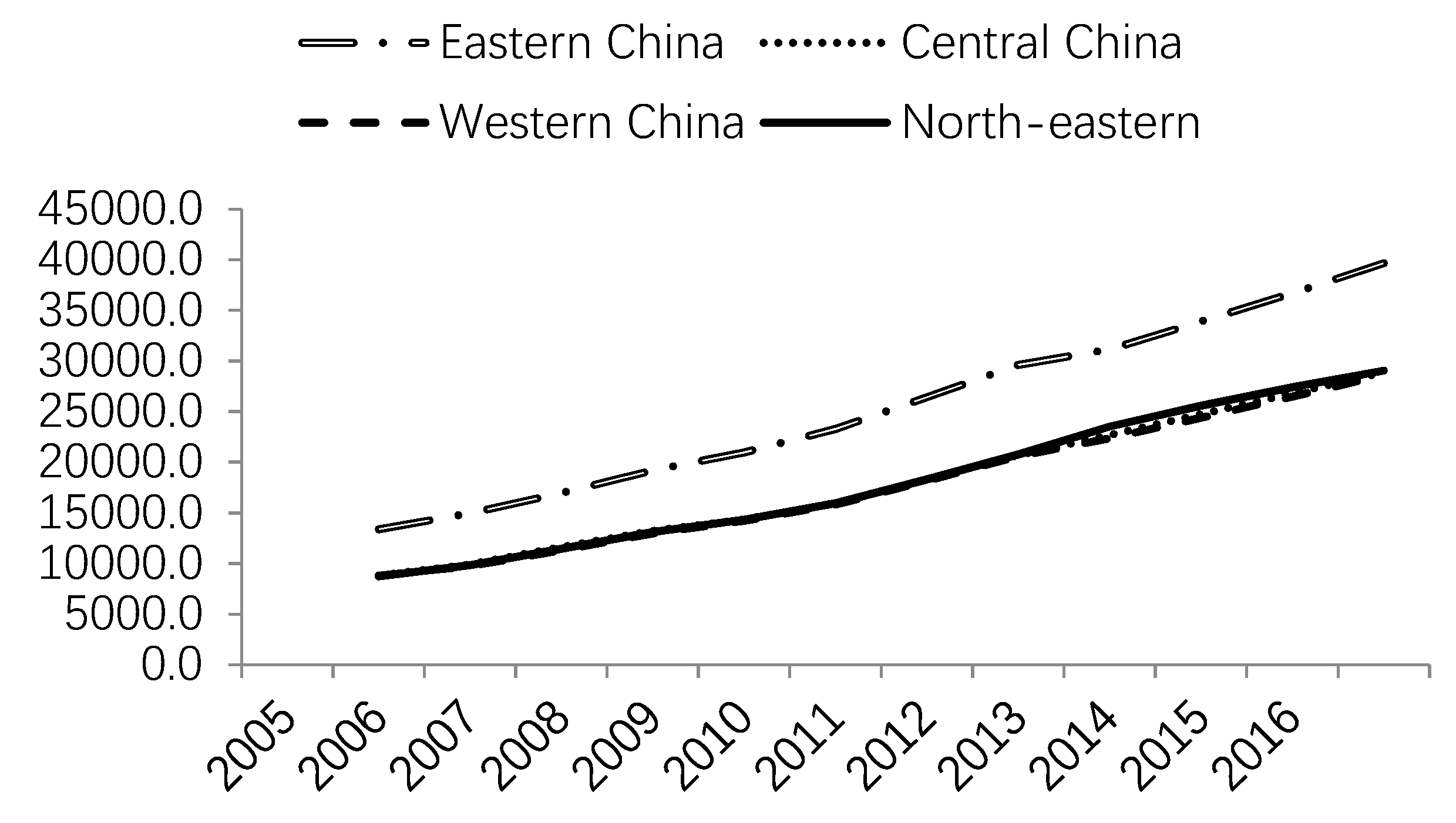 Sustainability 11 04392 g003 550