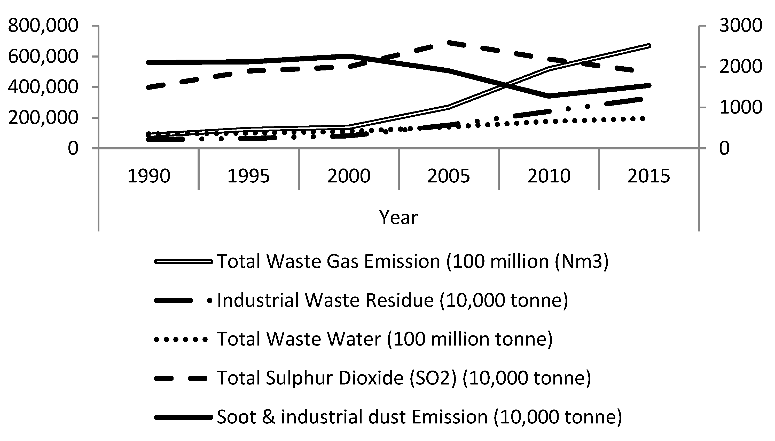 Sustainability 11 04392 g004 550