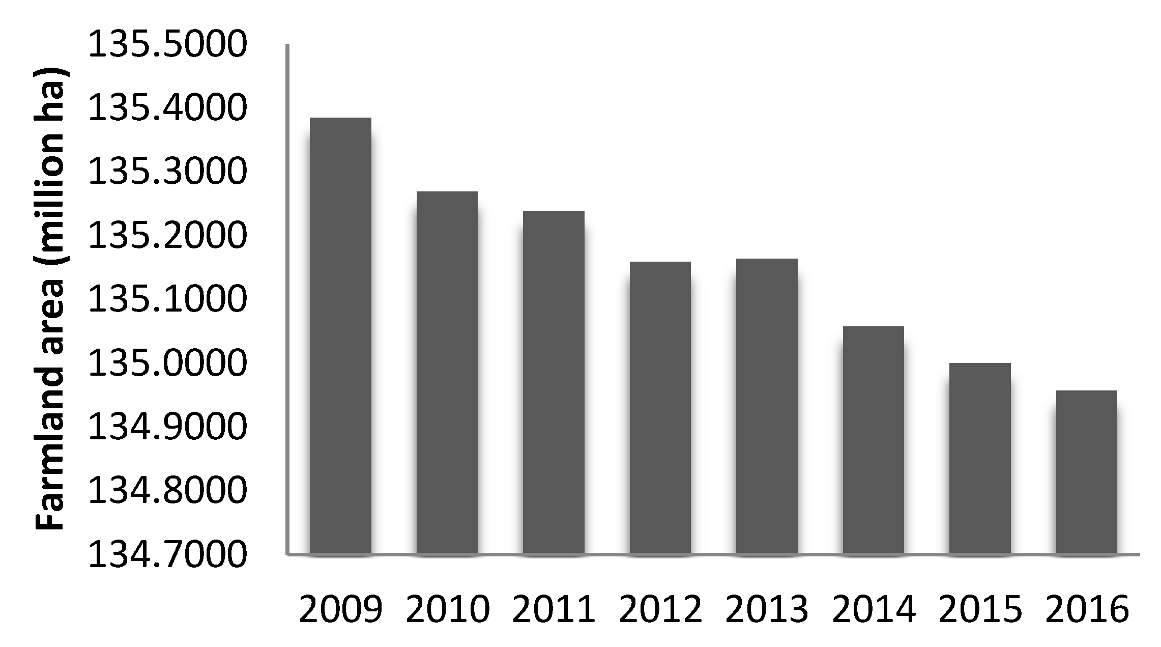 Sustainability 11 04392 g005 550