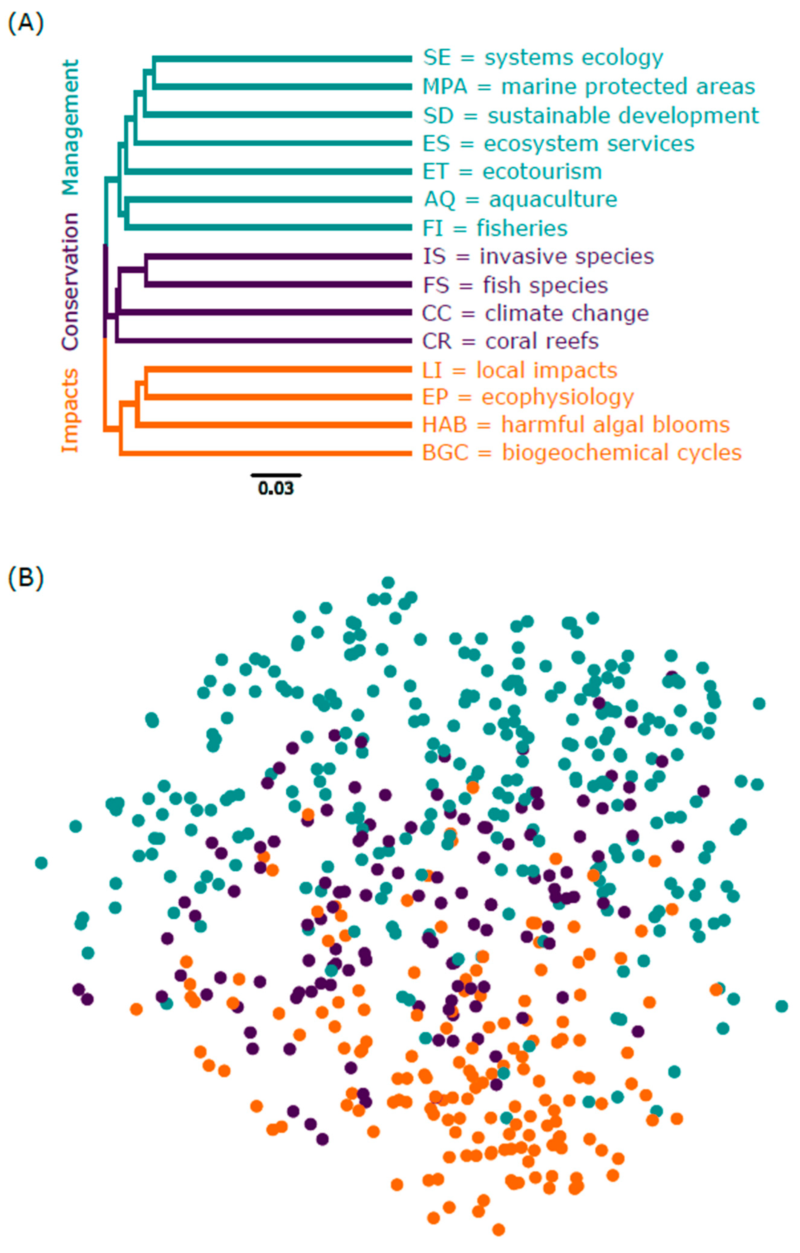 Sustainability 11 04393 g002 Sustainability 11 04393 g002
