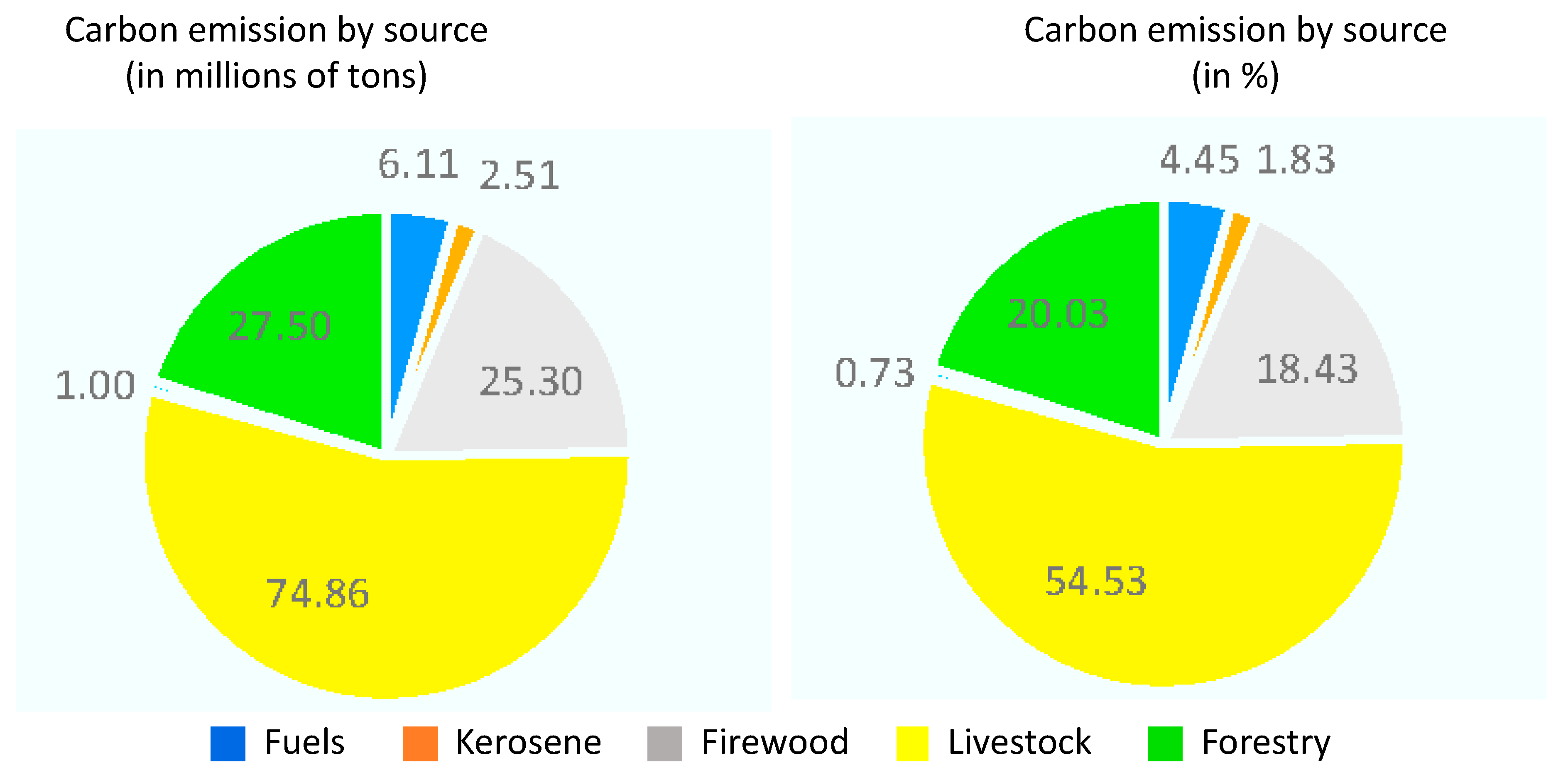 Sustainability 11 04395 g002 Sustainability 11 04395 g002