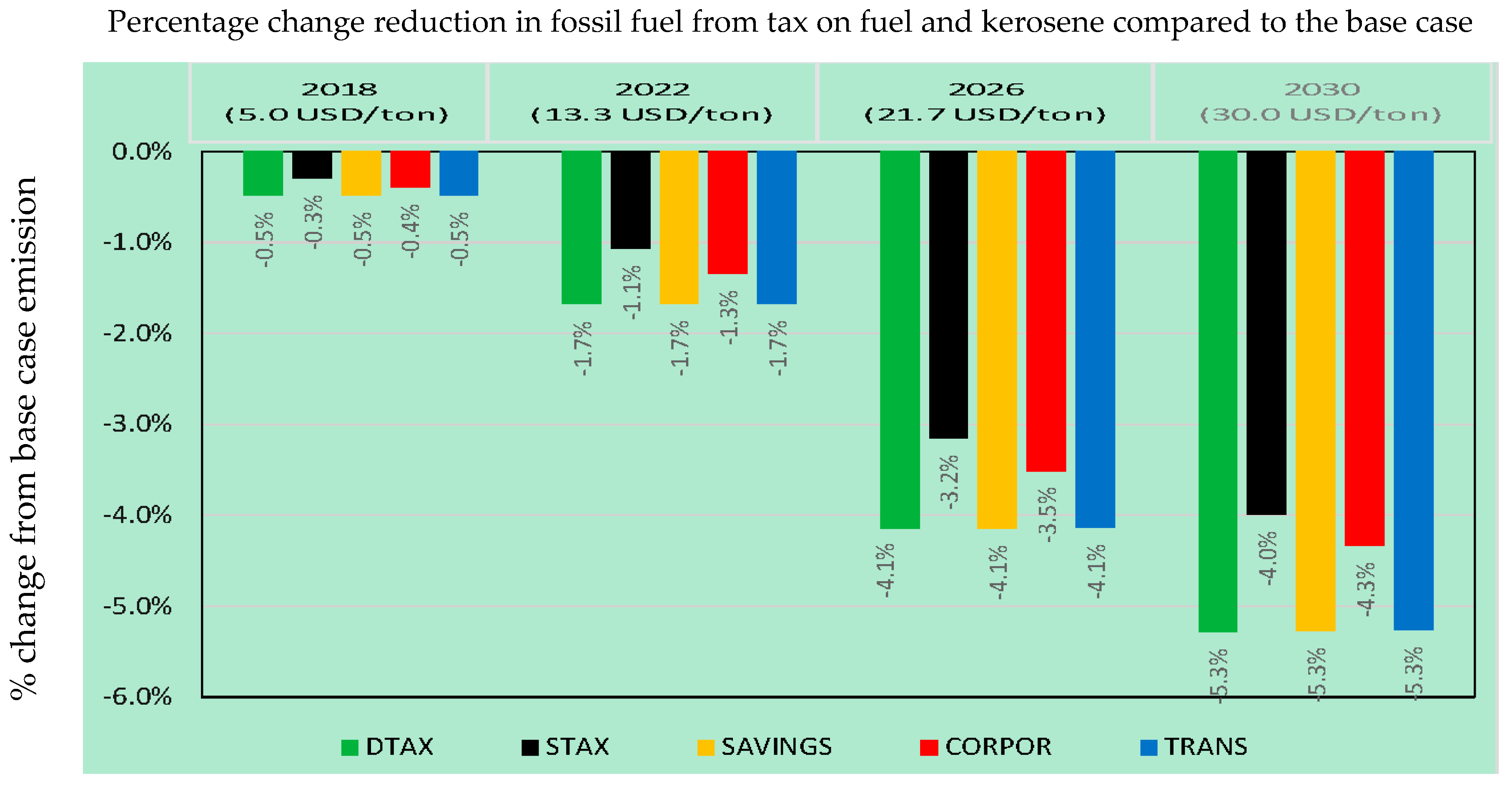 Sustainability 11 04395 g005 Sustainability 11 04395 g005