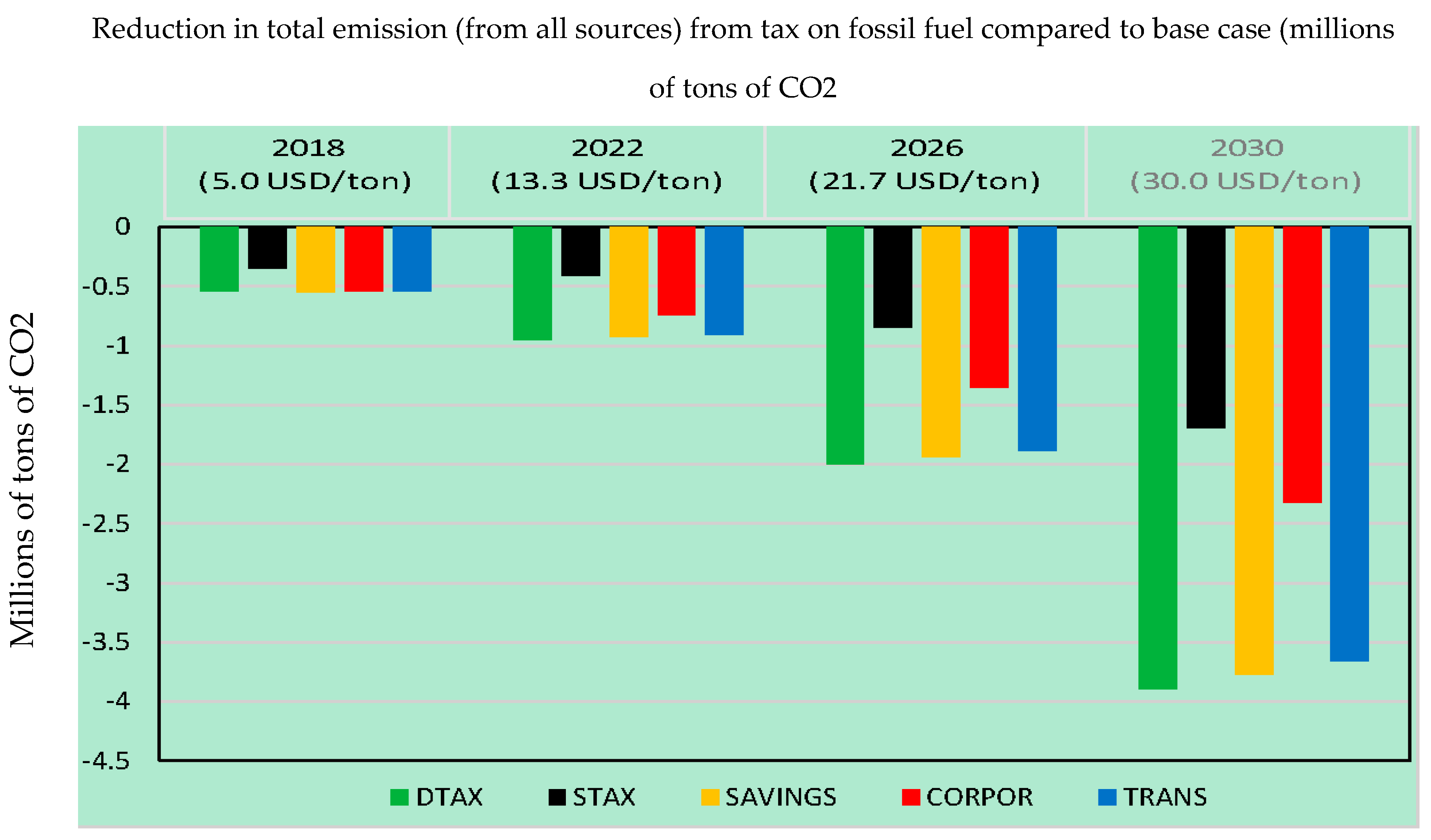 Sustainability 11 04395 g006 Sustainability 11 04395 g006