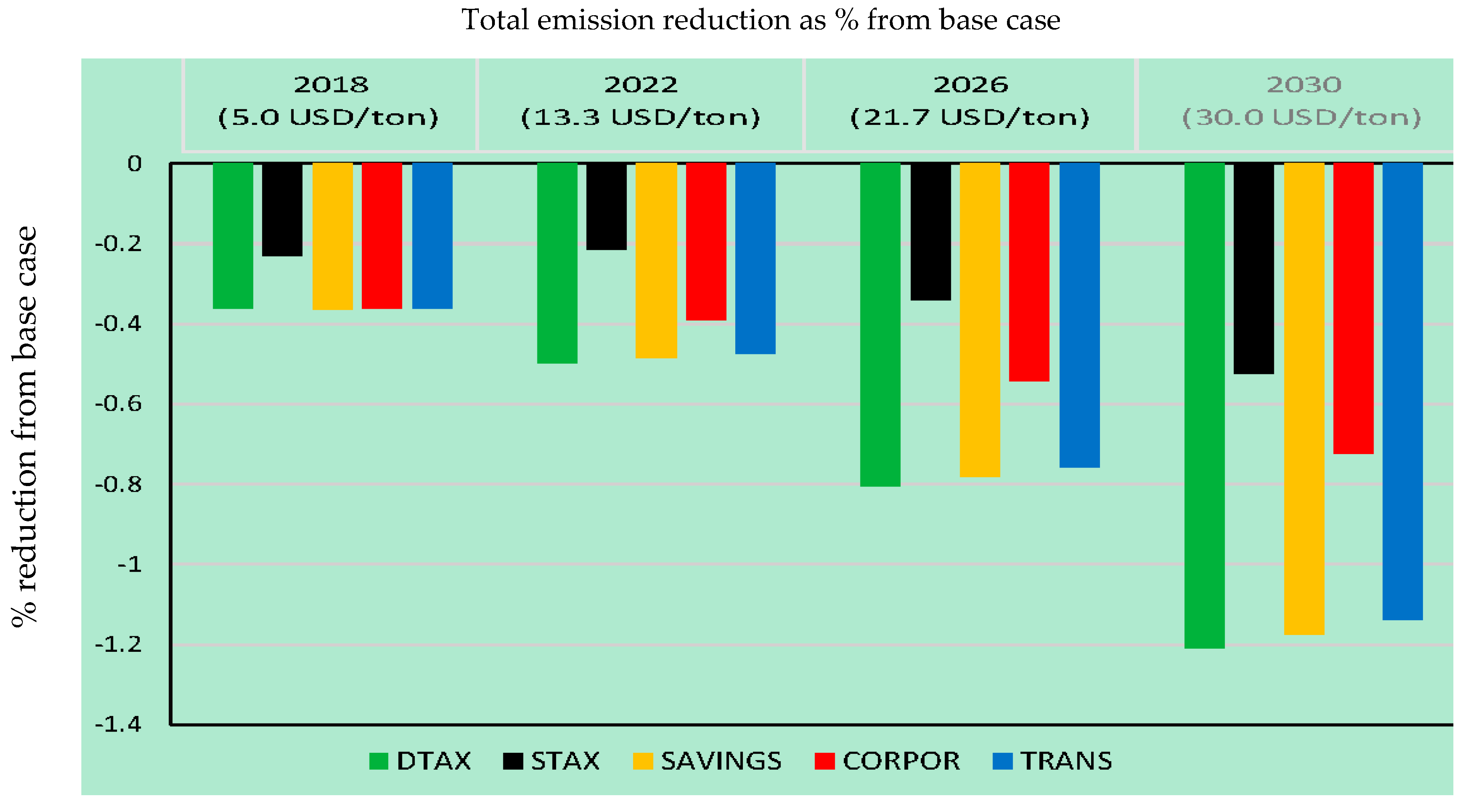 Sustainability 11 04395 g007 Sustainability 11 04395 g007