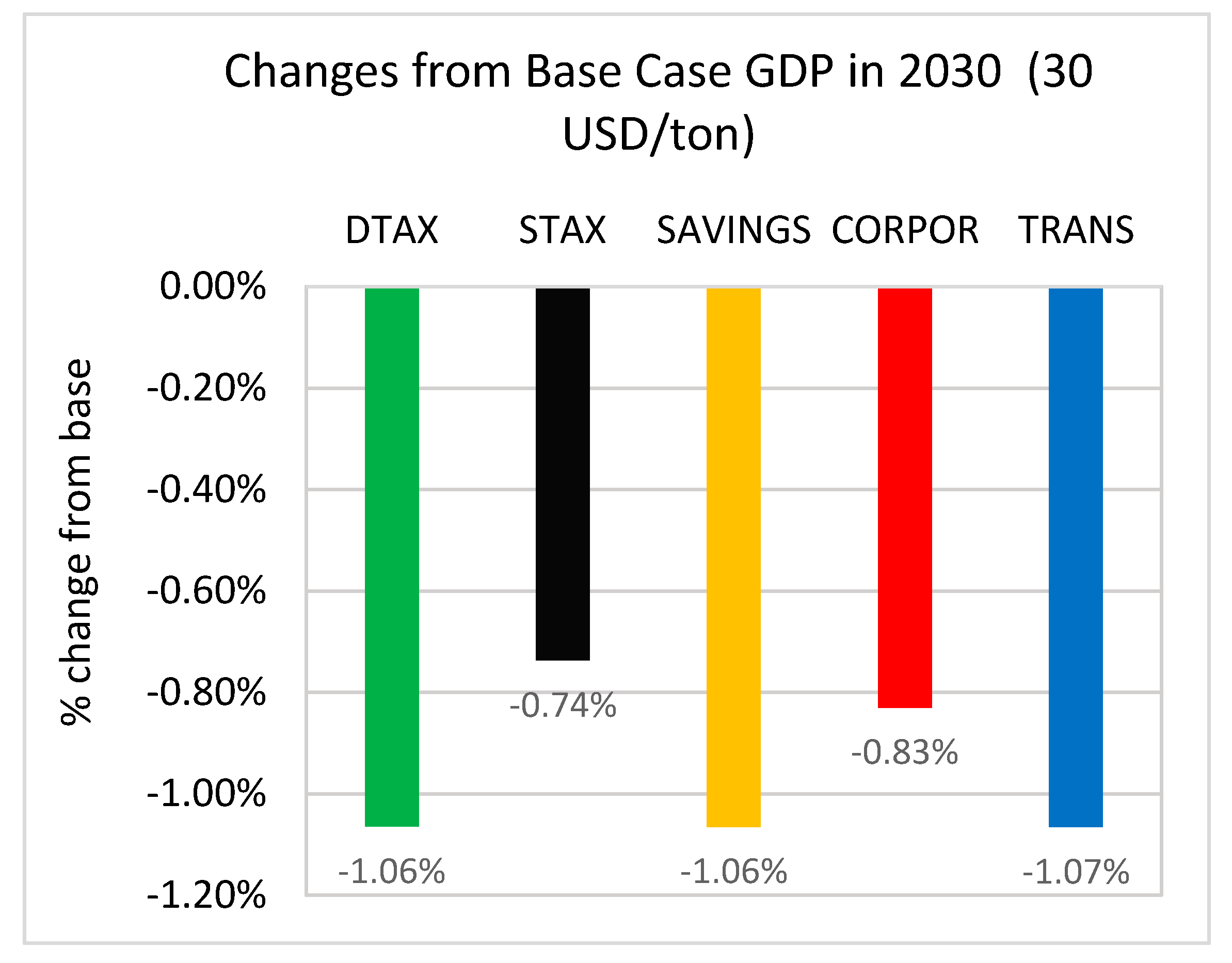 Sustainability 11 04395 g009 Sustainability 11 04395 g009