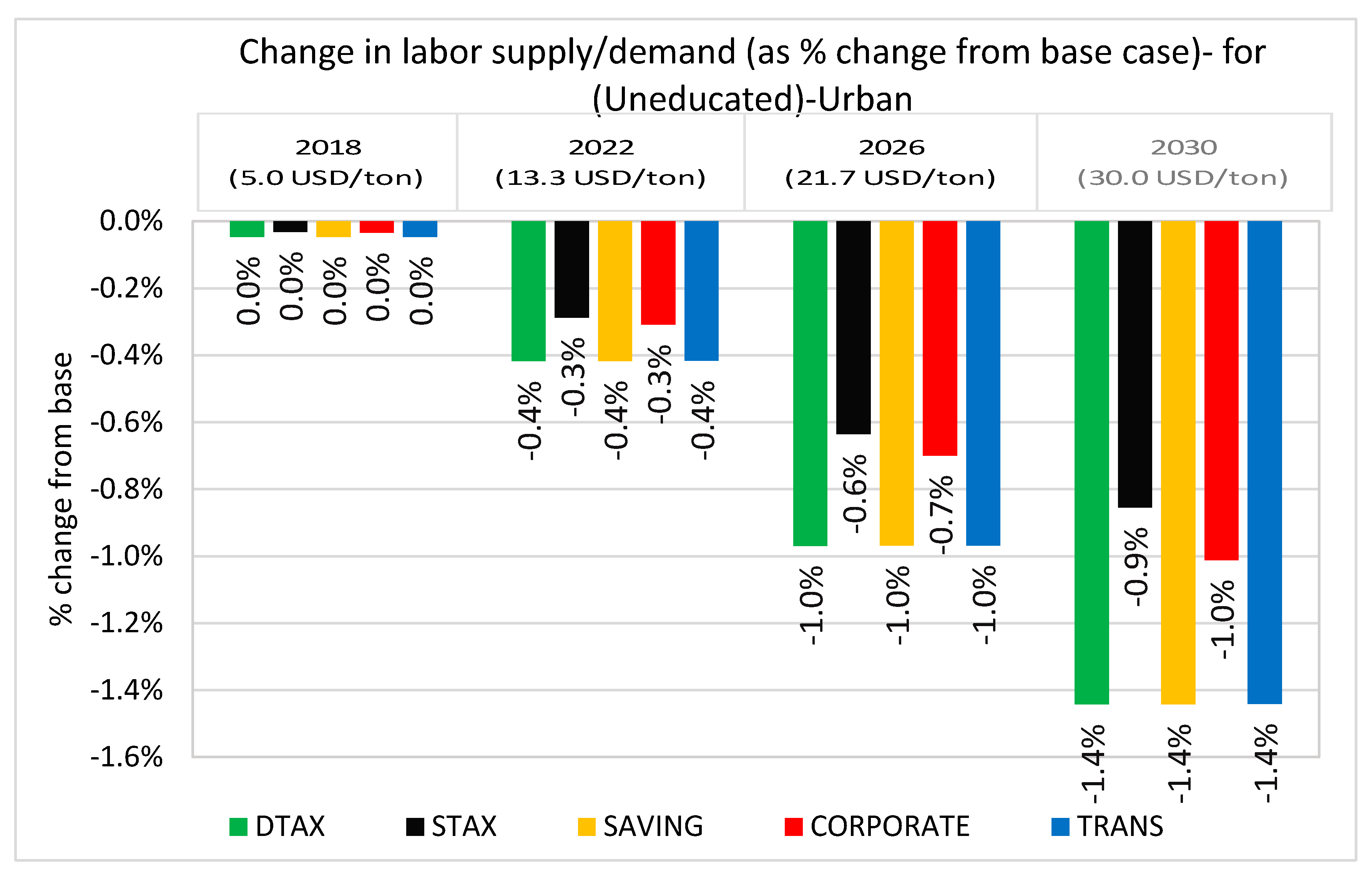 Sustainability 11 04395 g011 Sustainability 11 04395 g011