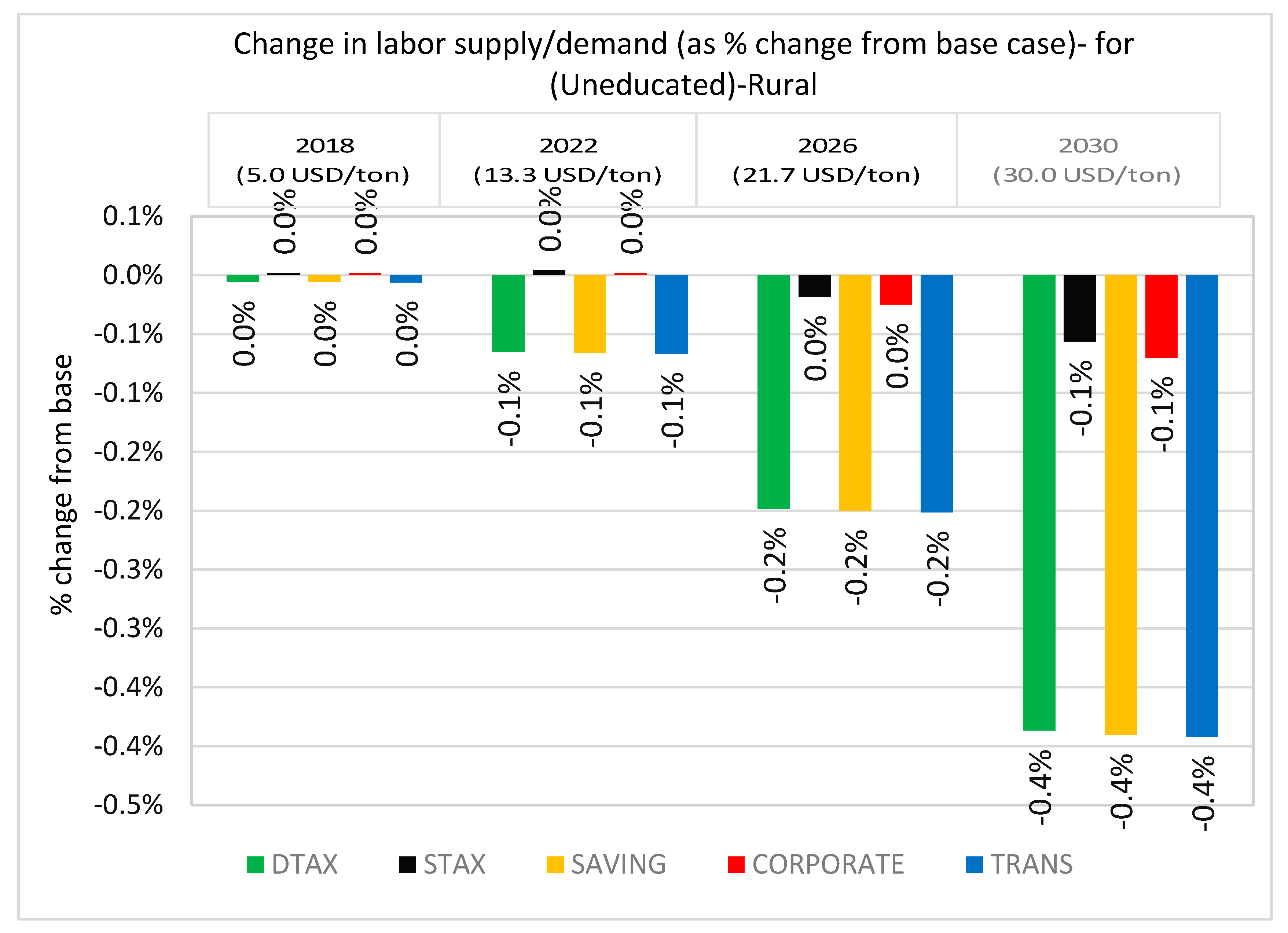 Sustainability 11 04395 g012 Sustainability 11 04395 g012