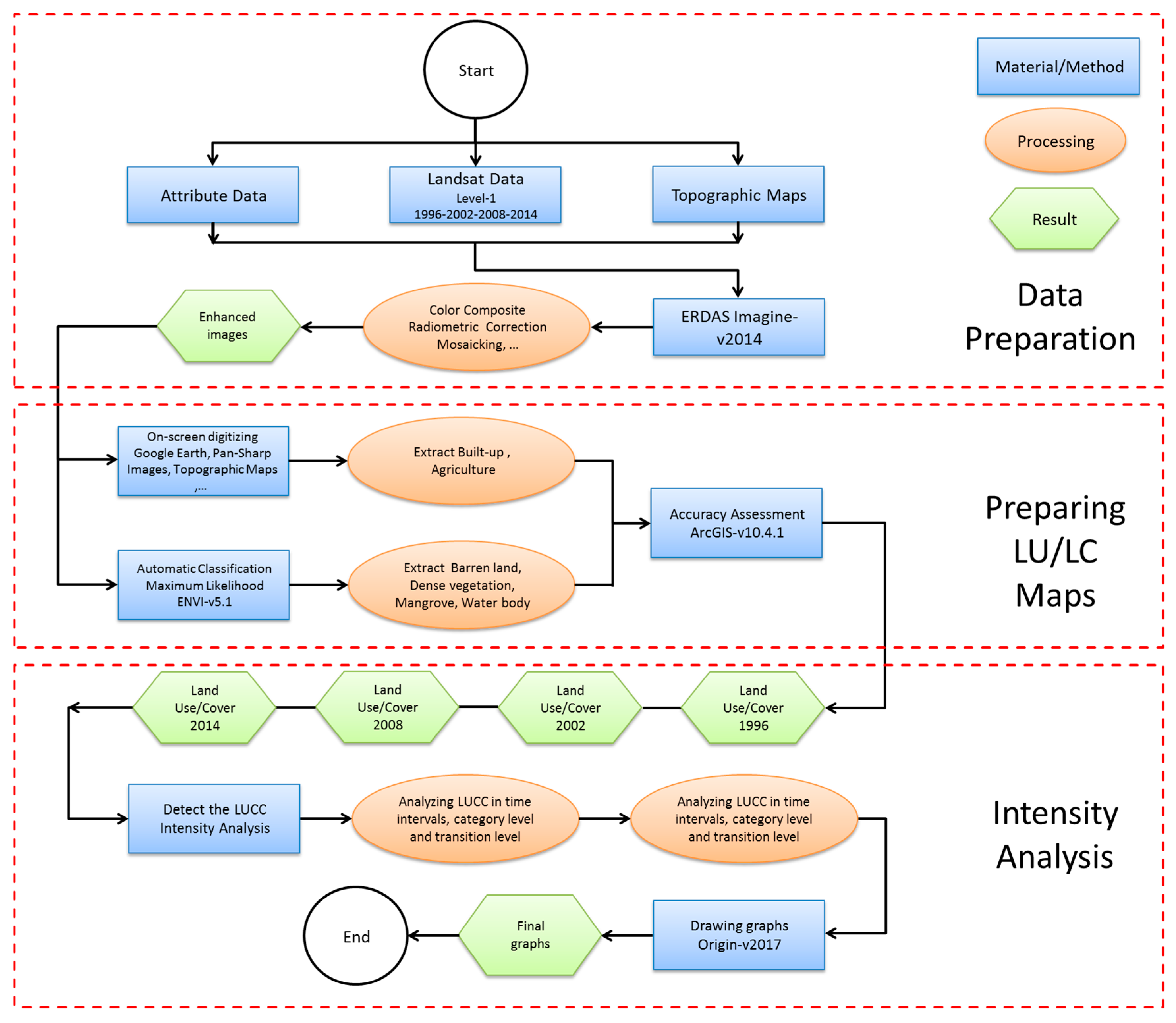 Sustainability 11 04396 g002 Sustainability 11 04396 g002