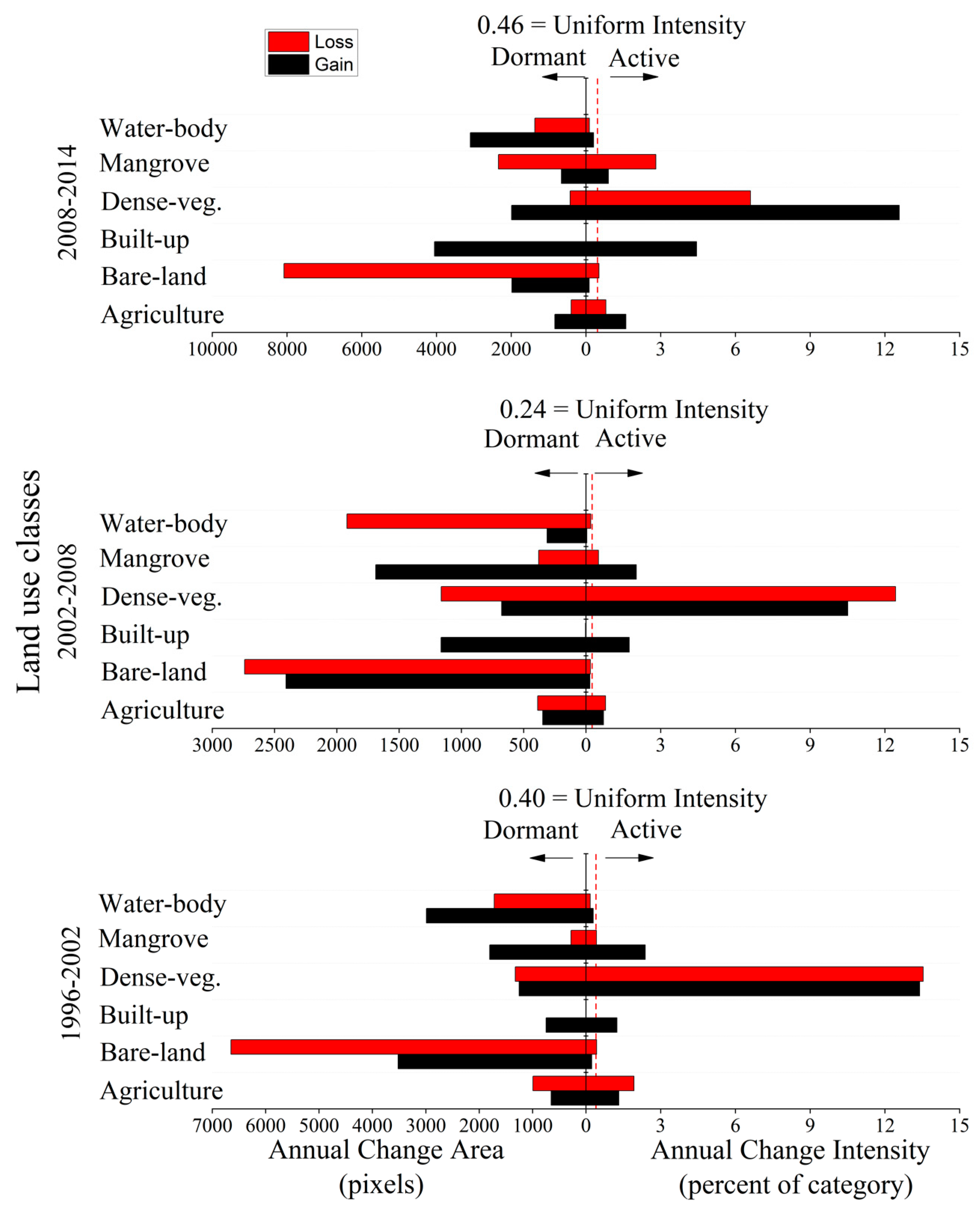 Sustainability 11 04396 g005 Sustainability 11 04396 g005