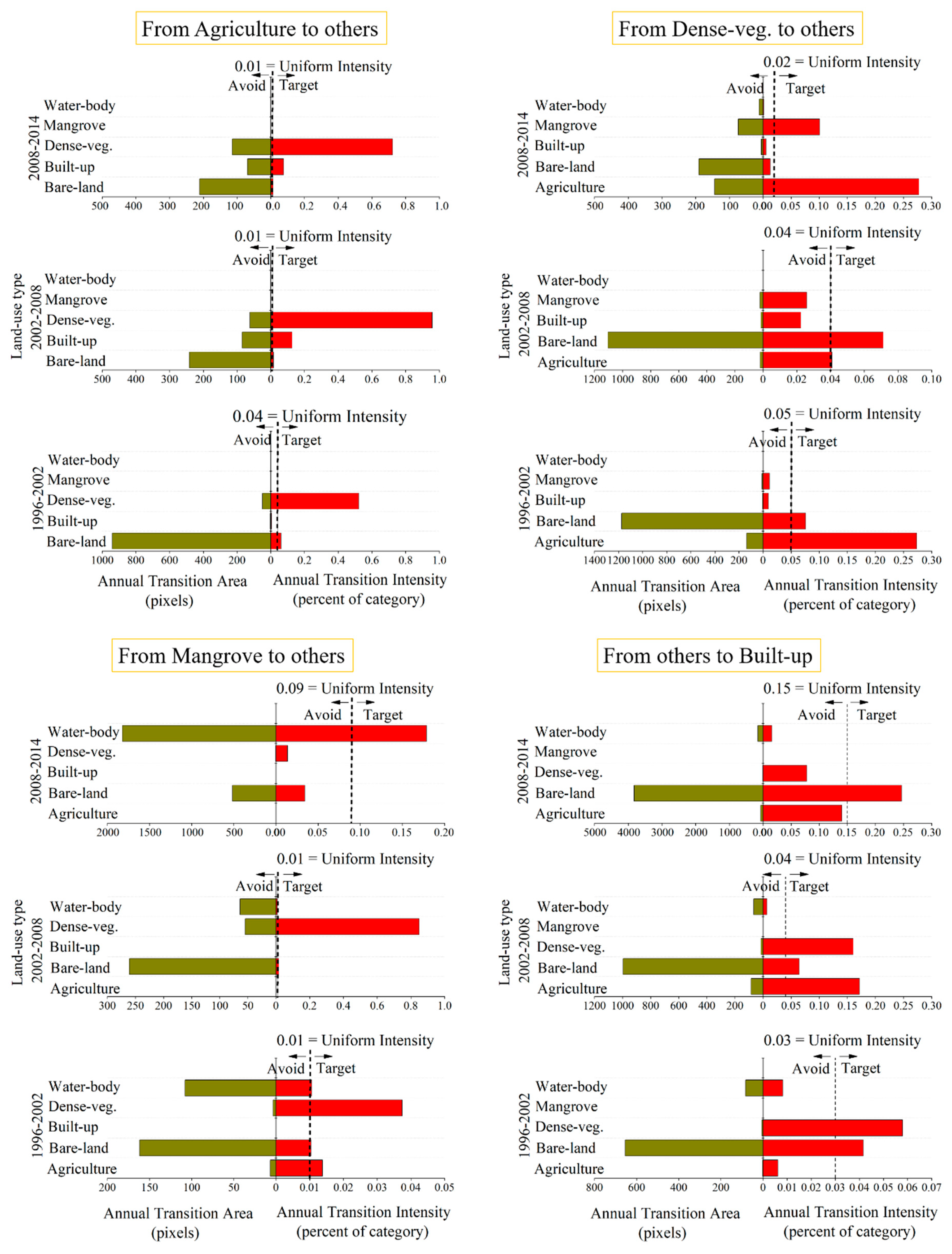 Sustainability 11 04396 g006 Sustainability 11 04396 g006