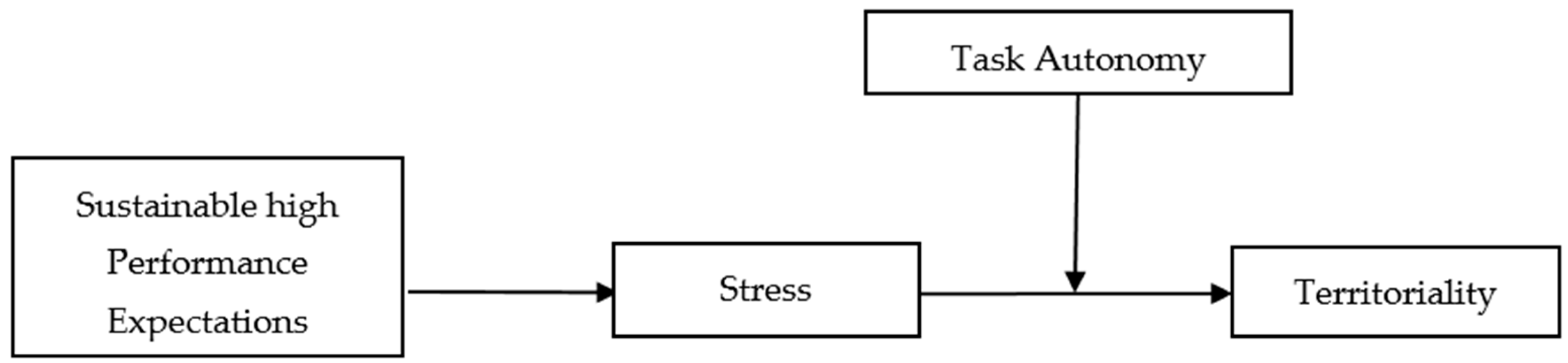 Sustainability 11 04397 g001 Sustainability 11 04397 g001