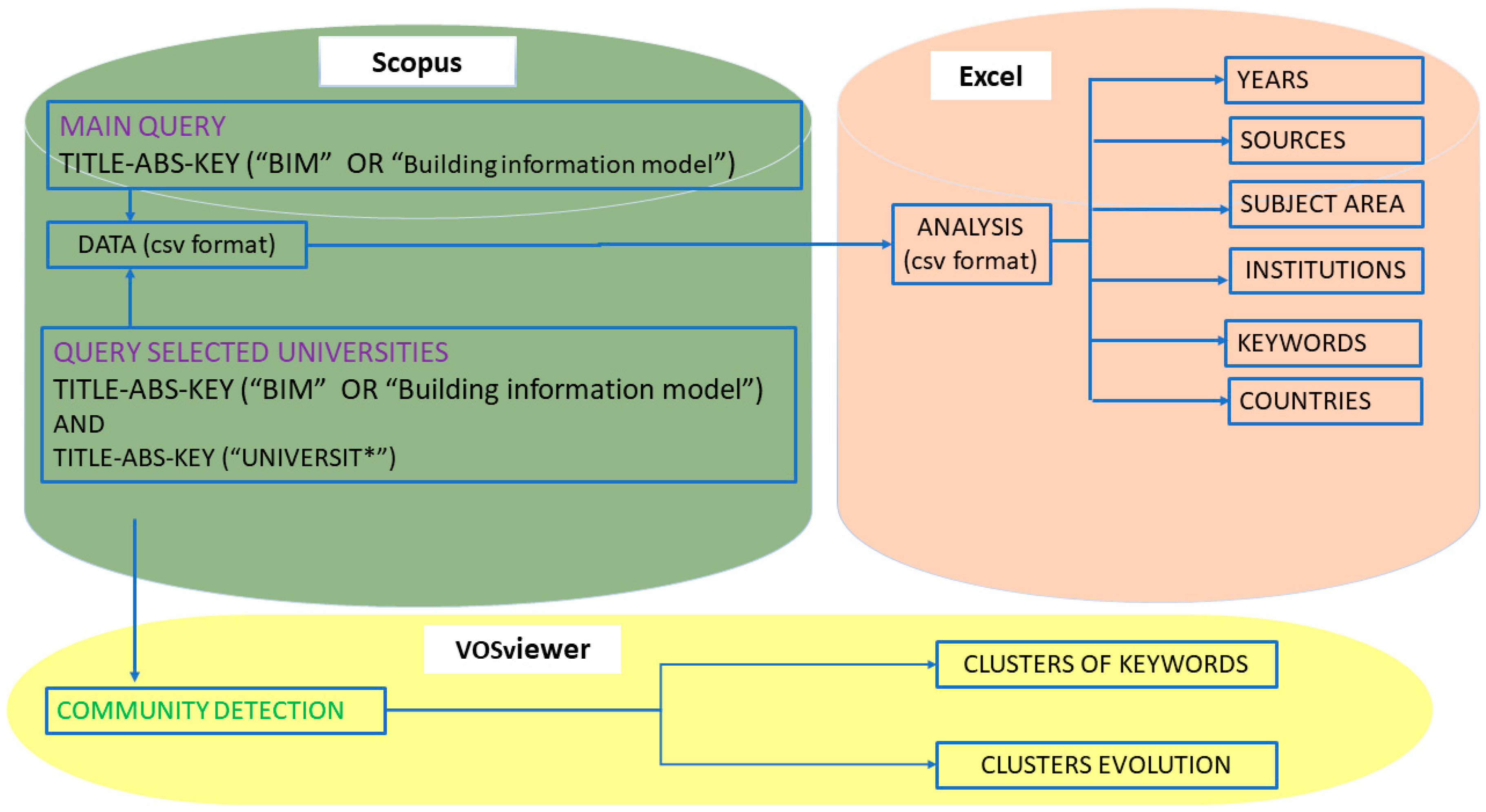 Fiu Construction Management Flow Chart