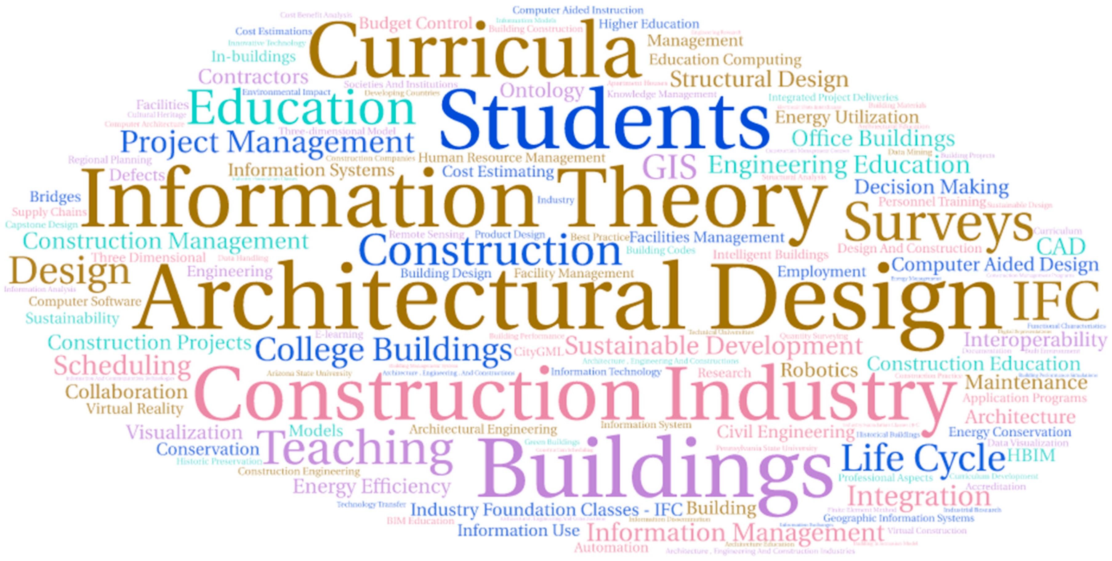 Sustainability 11 04398 g008