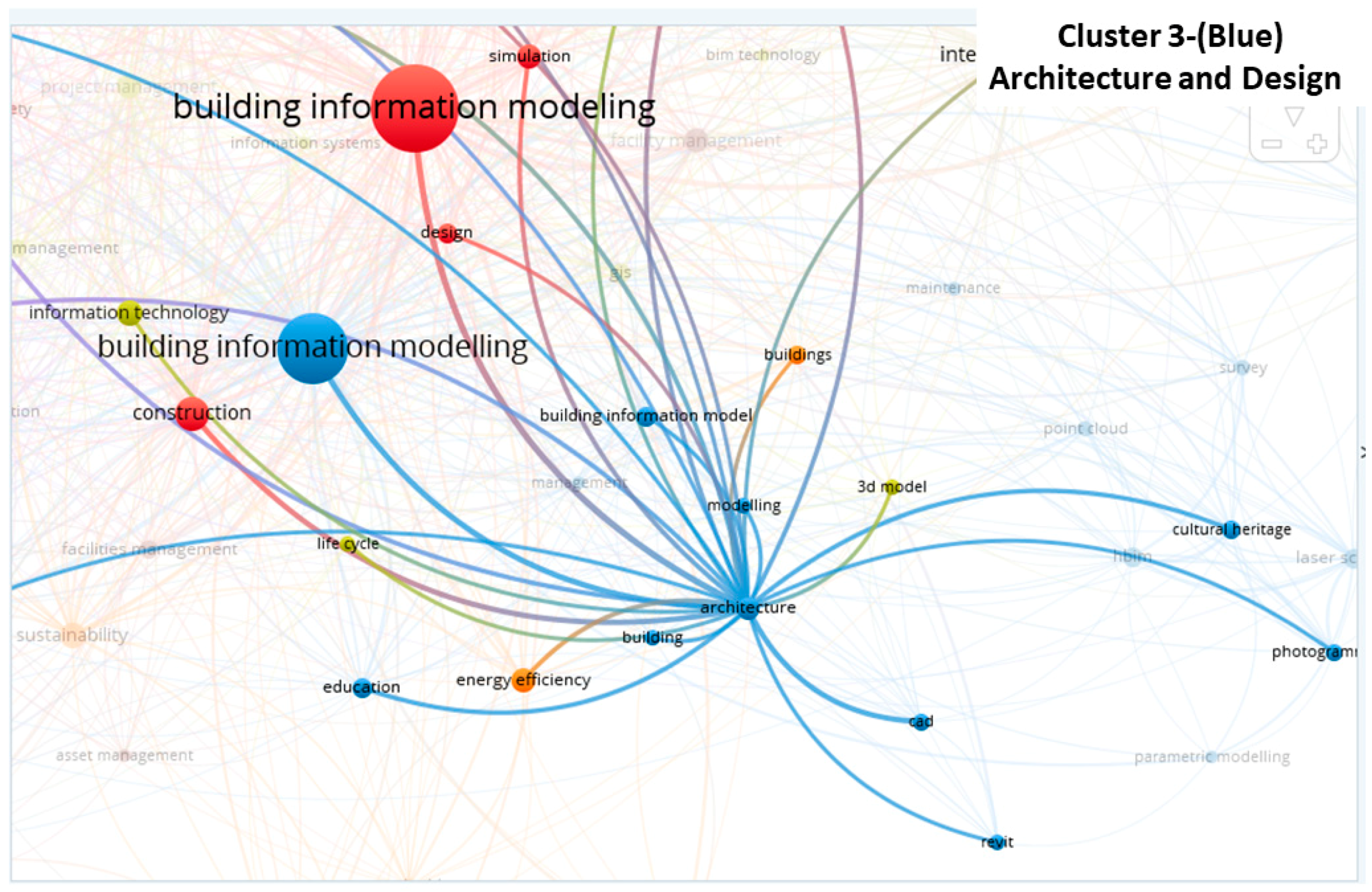 Sustainability 11 04398 g013