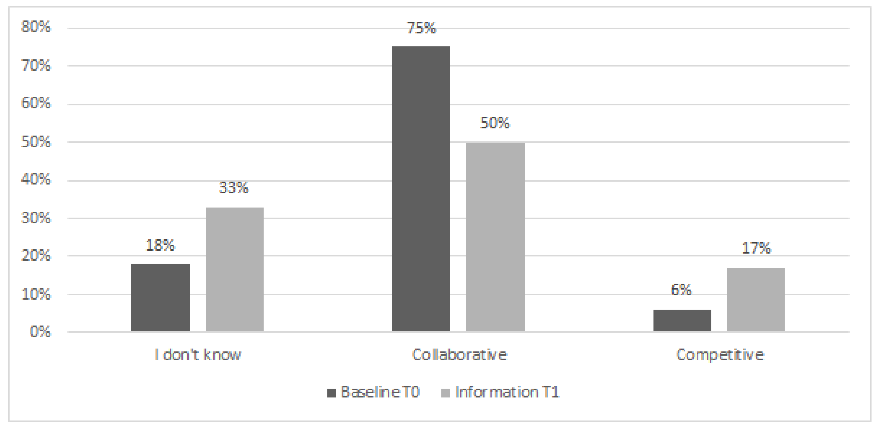 Sustainability 11 04399 g005 Sustainability 11 04399 g005