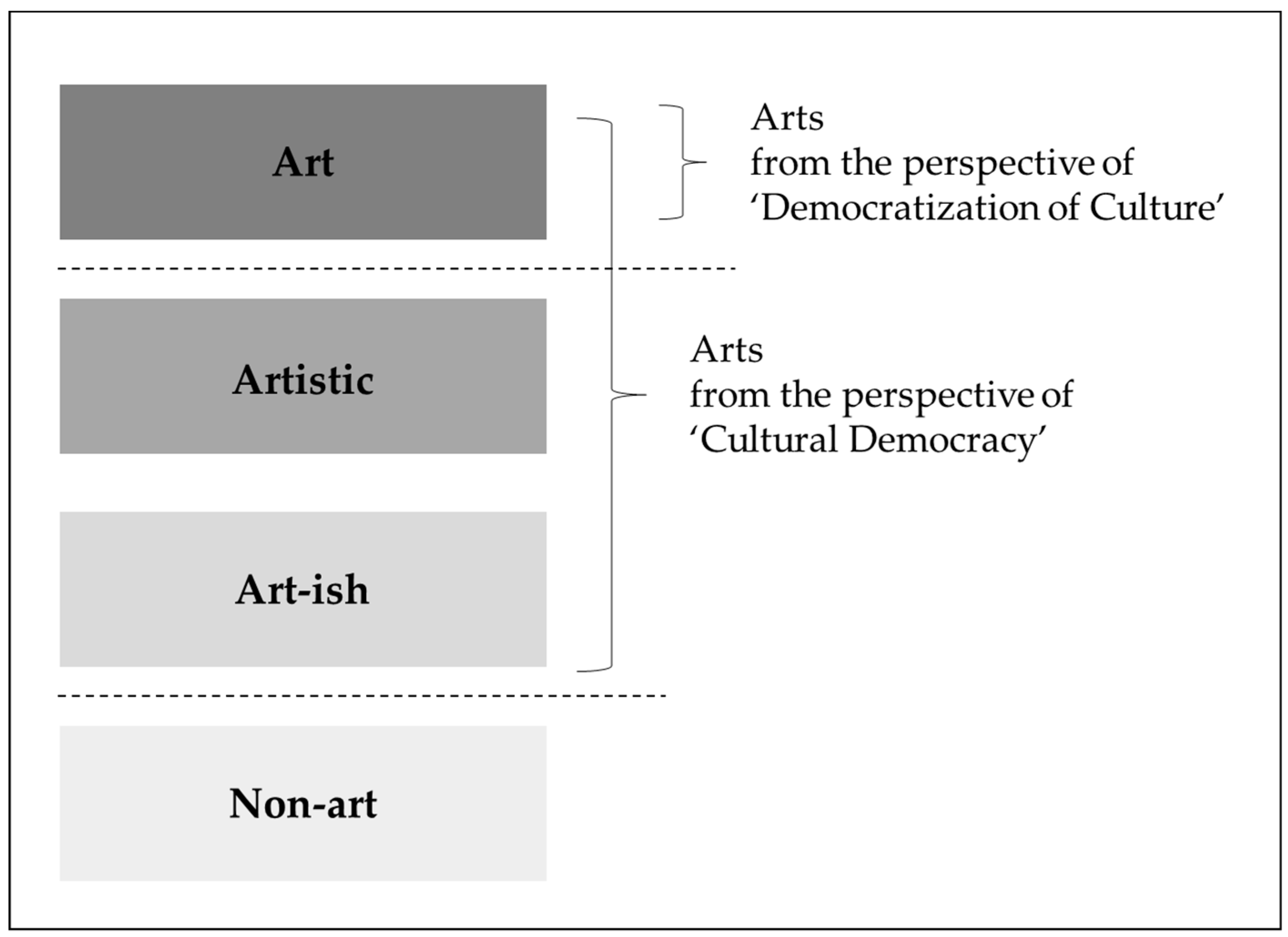 Sustainability Free Full Text Promoting The Sustainability Of City Communities Through Voluntary Arts Activities At Regenerated Cultural Arts Spaces A Focus On The Combination Of The Democratization Of Culture And Cultural Sustainability Free Full Text Promoting The Sustainability Of City Communities Through Voluntary Arts Activities At Regenerated Cultural Arts Spaces A Focus On The Combination Of The Democratization Of Culture And Cultural