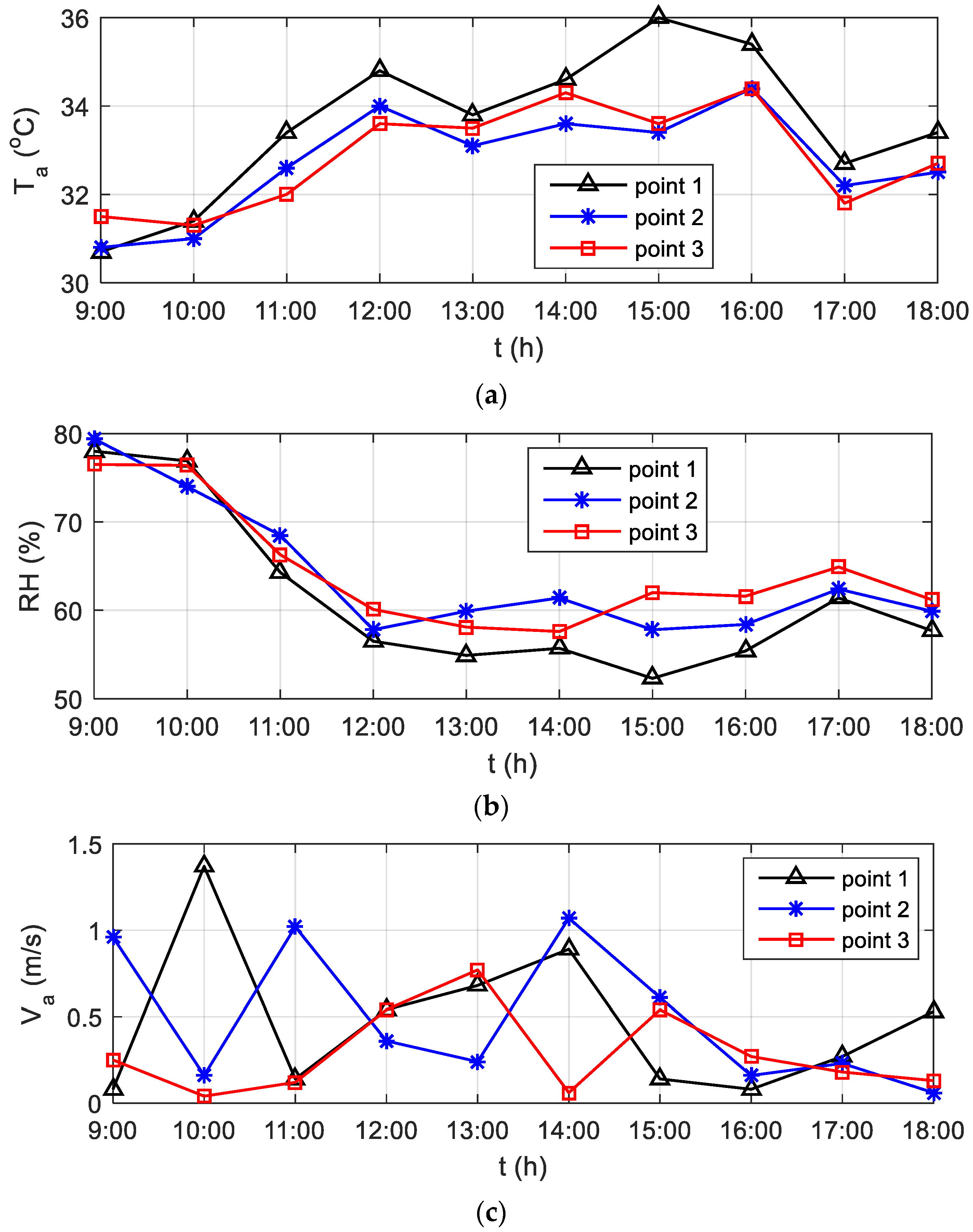 Sustainability 11 04402 g004