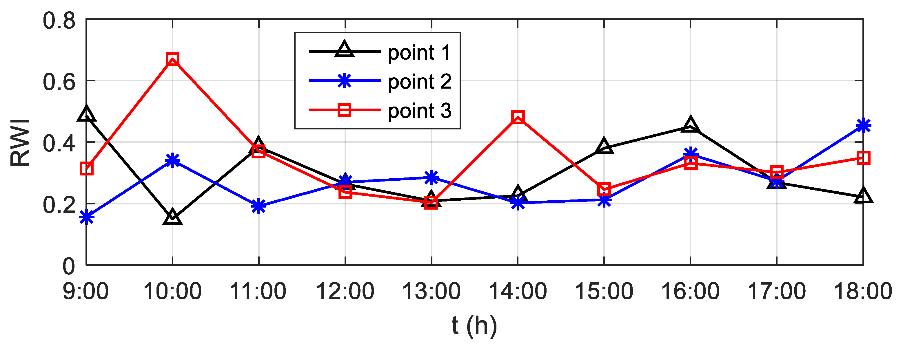 Sustainability 11 04402 g005