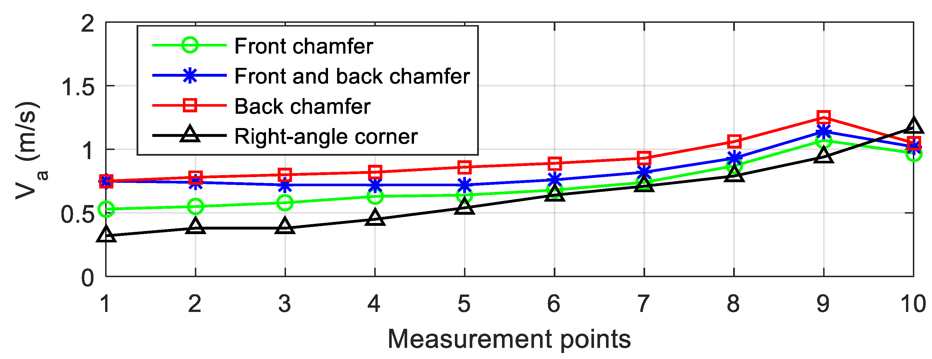 Sustainability 11 04402 g008