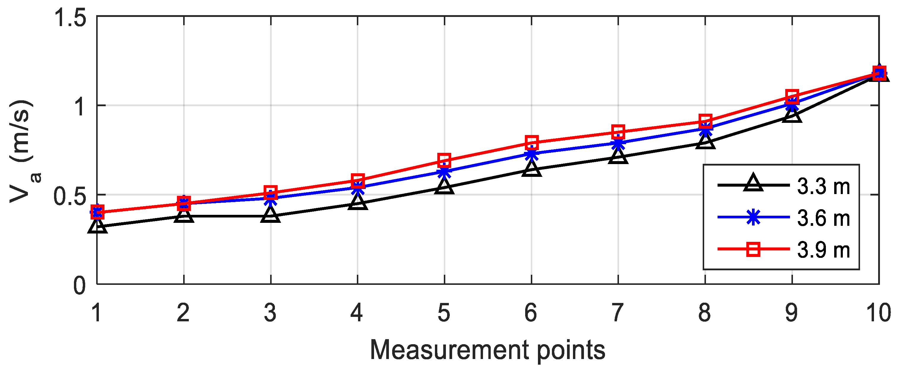 Sustainability 11 04402 g013