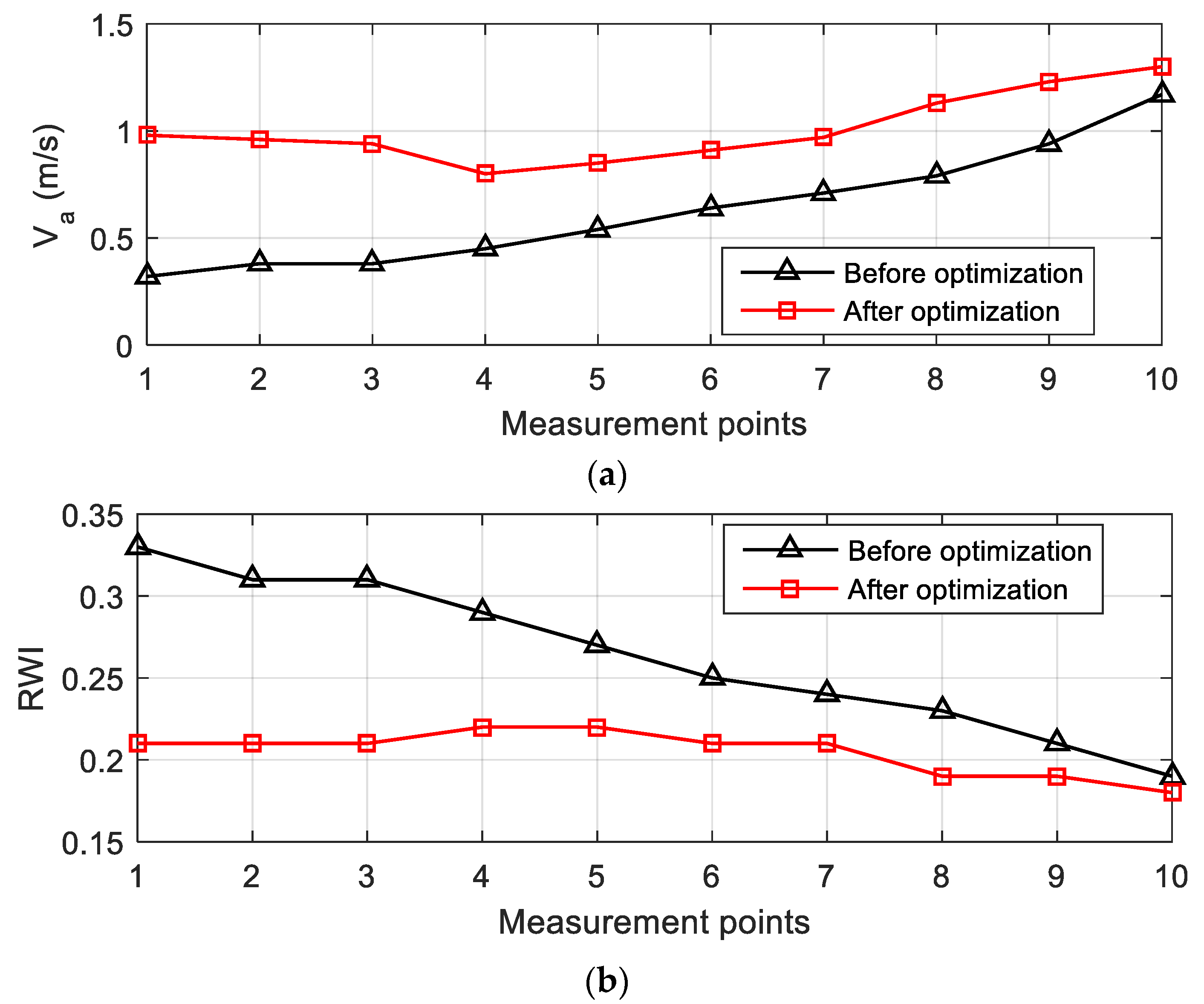 Sustainability 11 04402 g017