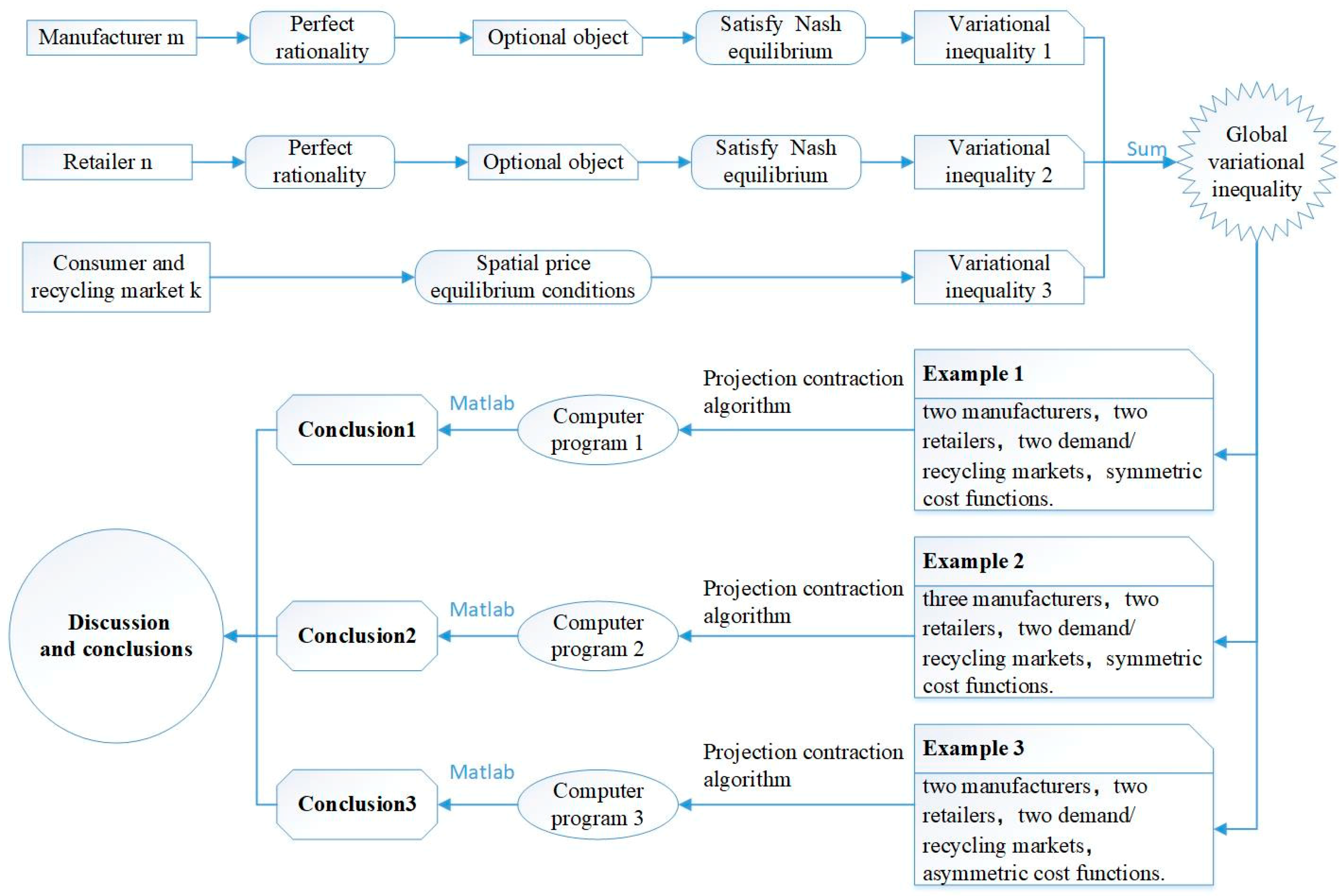 Sustainability 11 04403 g003 Sustainability 11 04403 g003