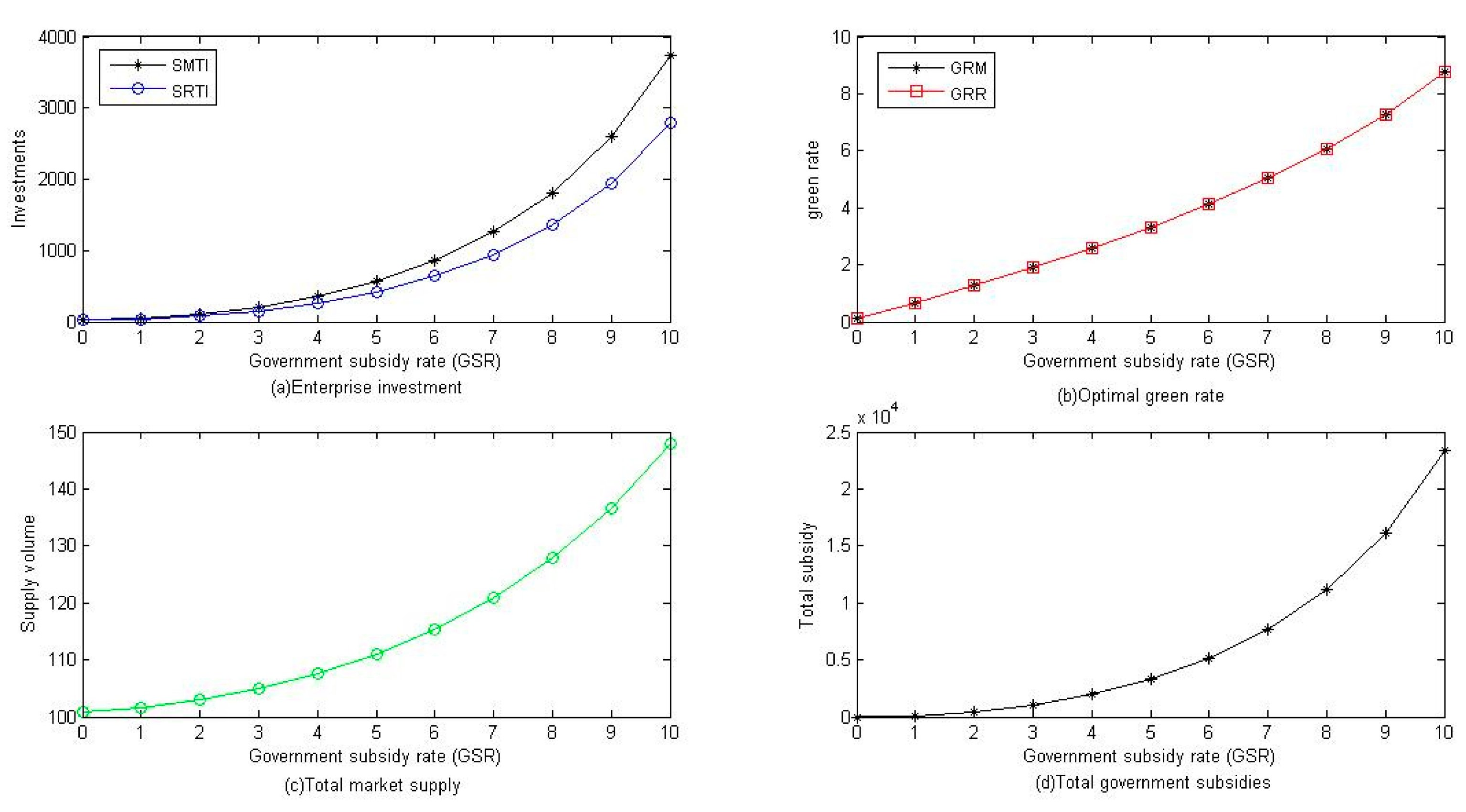 Sustainability 11 04403 g004 Sustainability 11 04403 g004