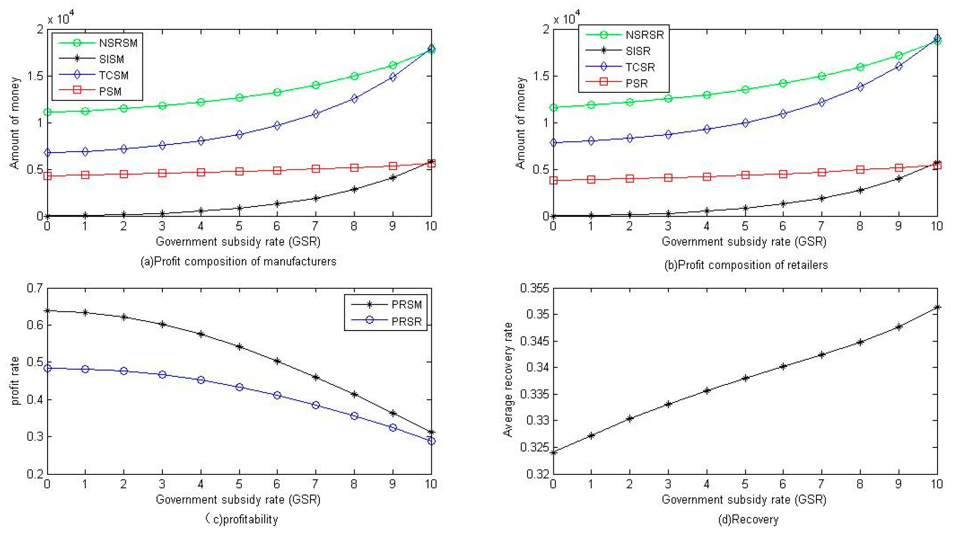Sustainability 11 04403 g005 Sustainability 11 04403 g005