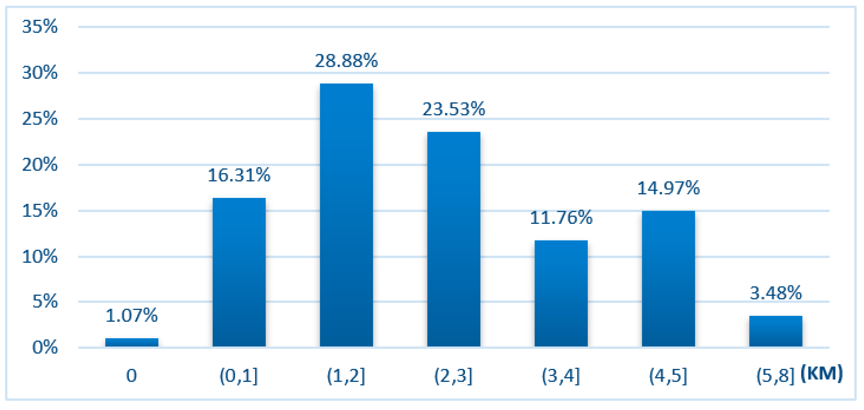 Sustainability 11 04404 g004
