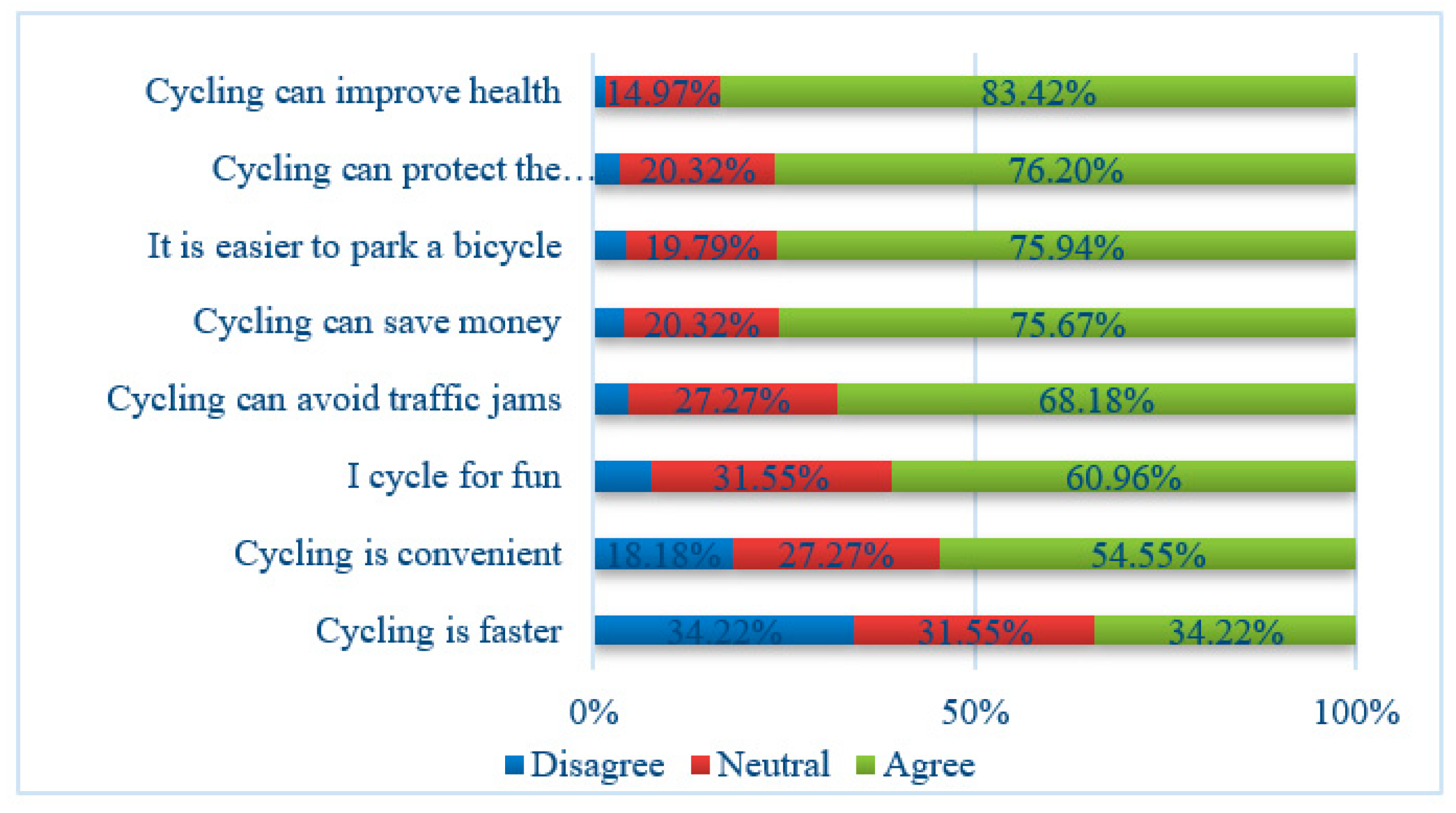 Sustainability 11 04404 g006