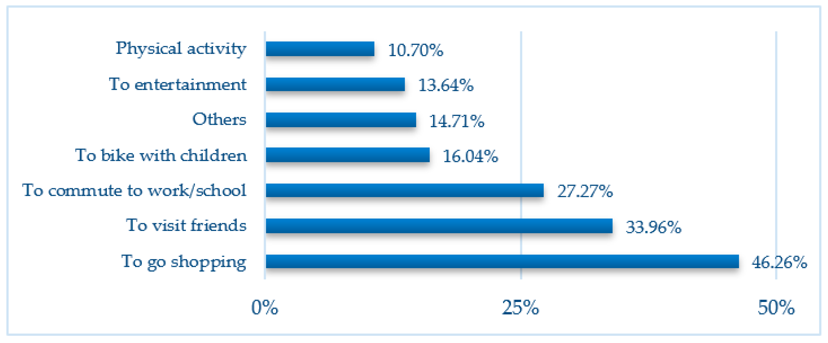 Sustainability 11 04404 g007