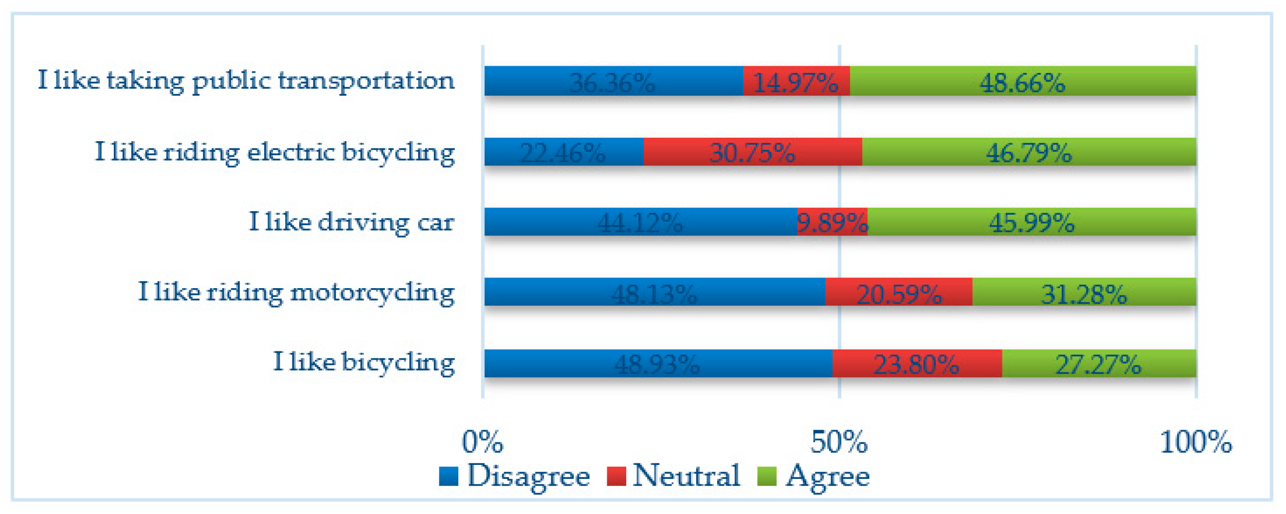 Sustainability 11 04404 g008