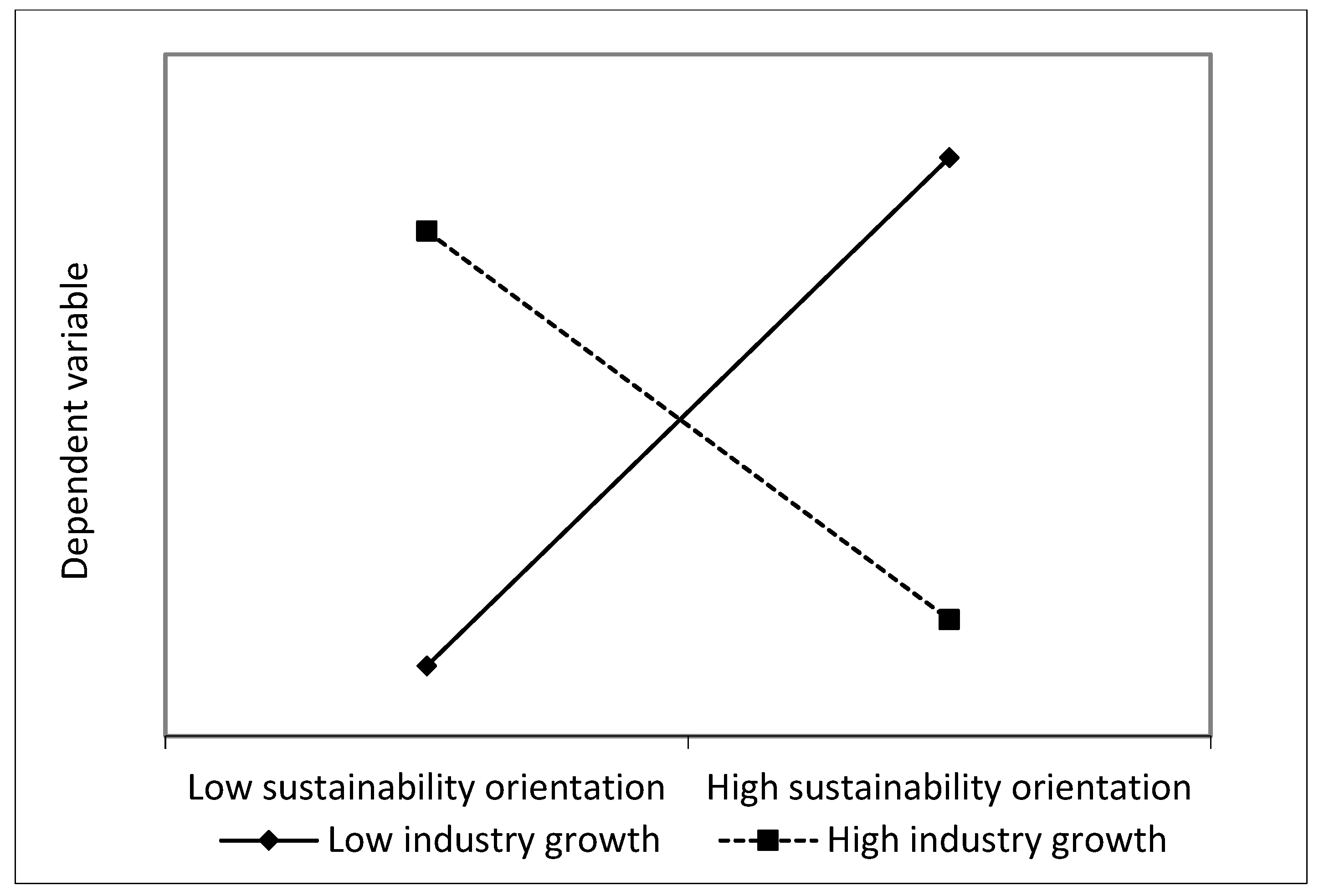 Sustainability 11 04406 g002