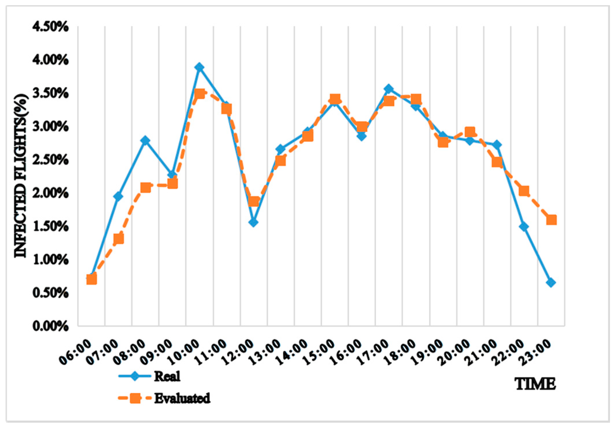 Sustainability 11 04408 g003 Sustainability 11 04408 g003