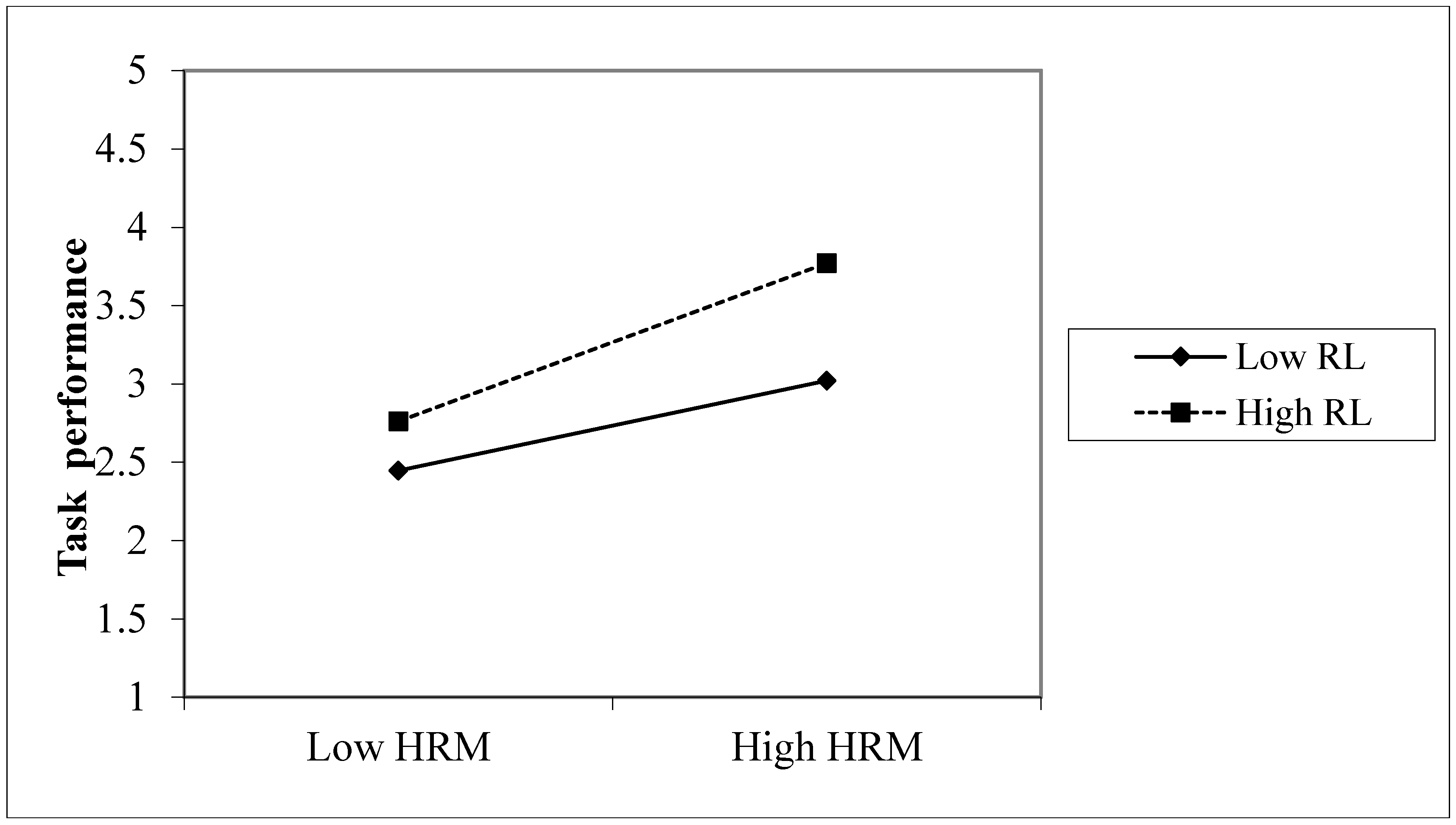 Sustainability 11 04410 g004 Sustainability 11 04410 g004