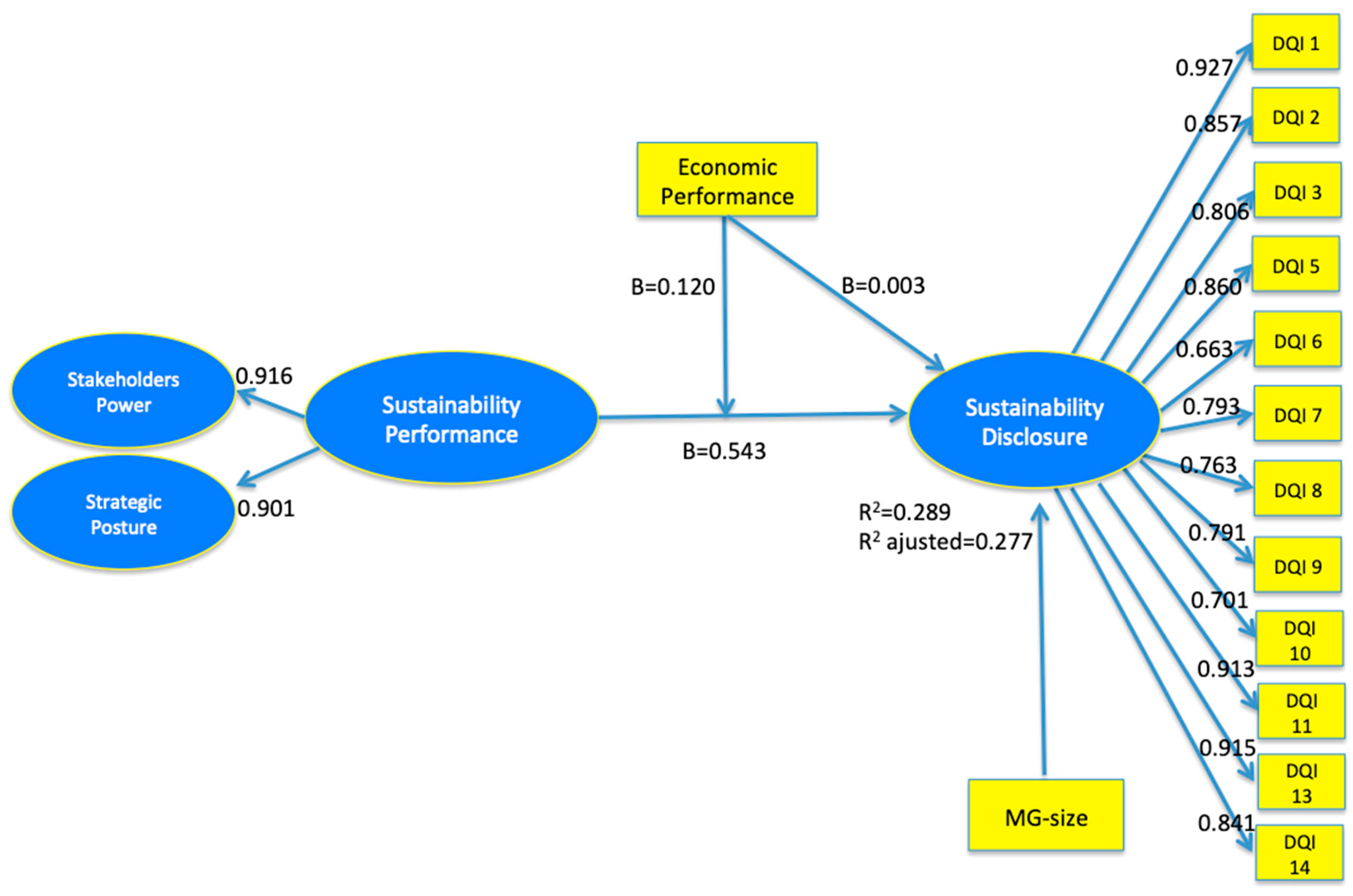 Sustainability 11 04411 g002 Sustainability 11 04411 g002
