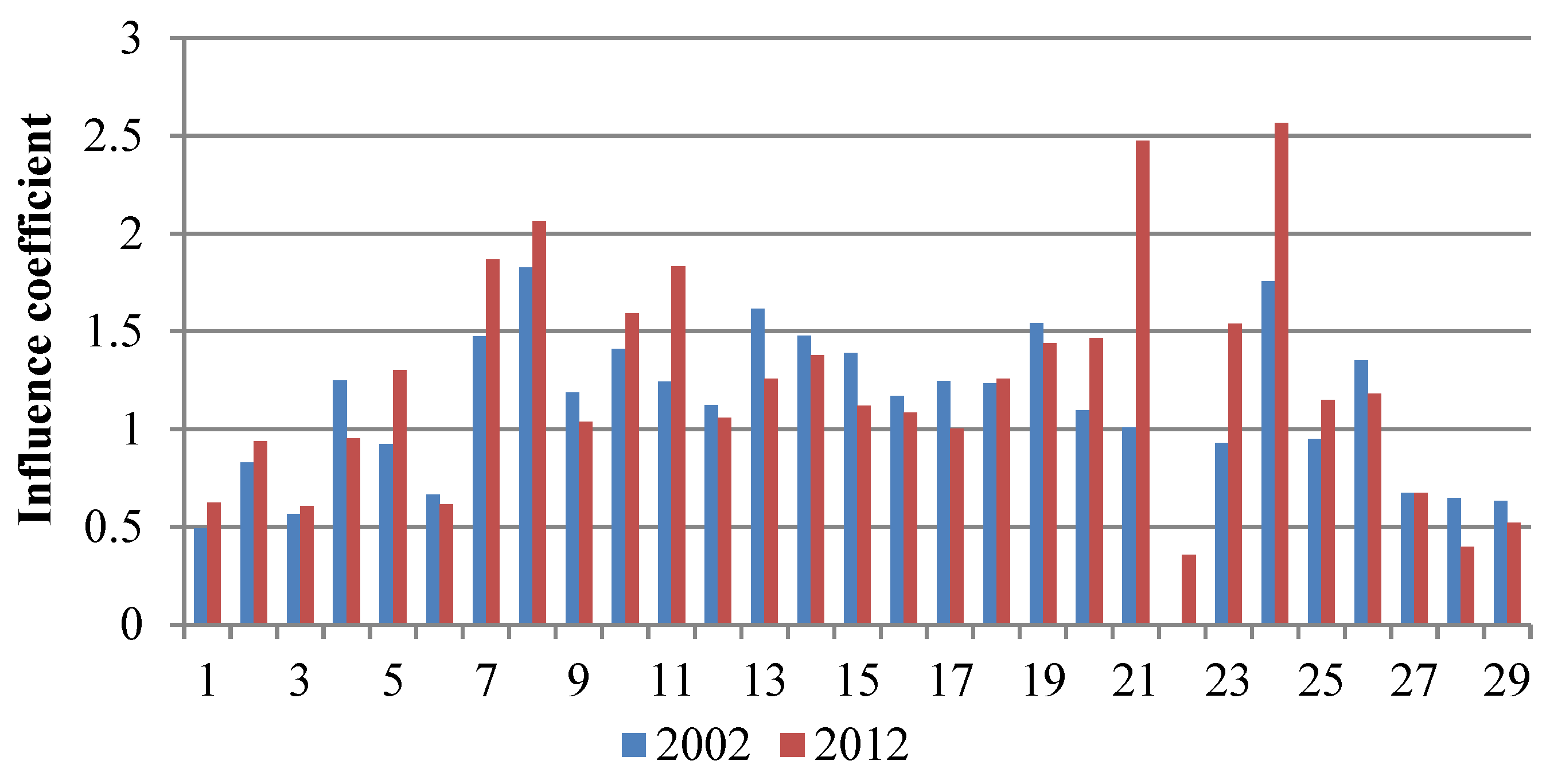 Sustainability 11 04414 g004