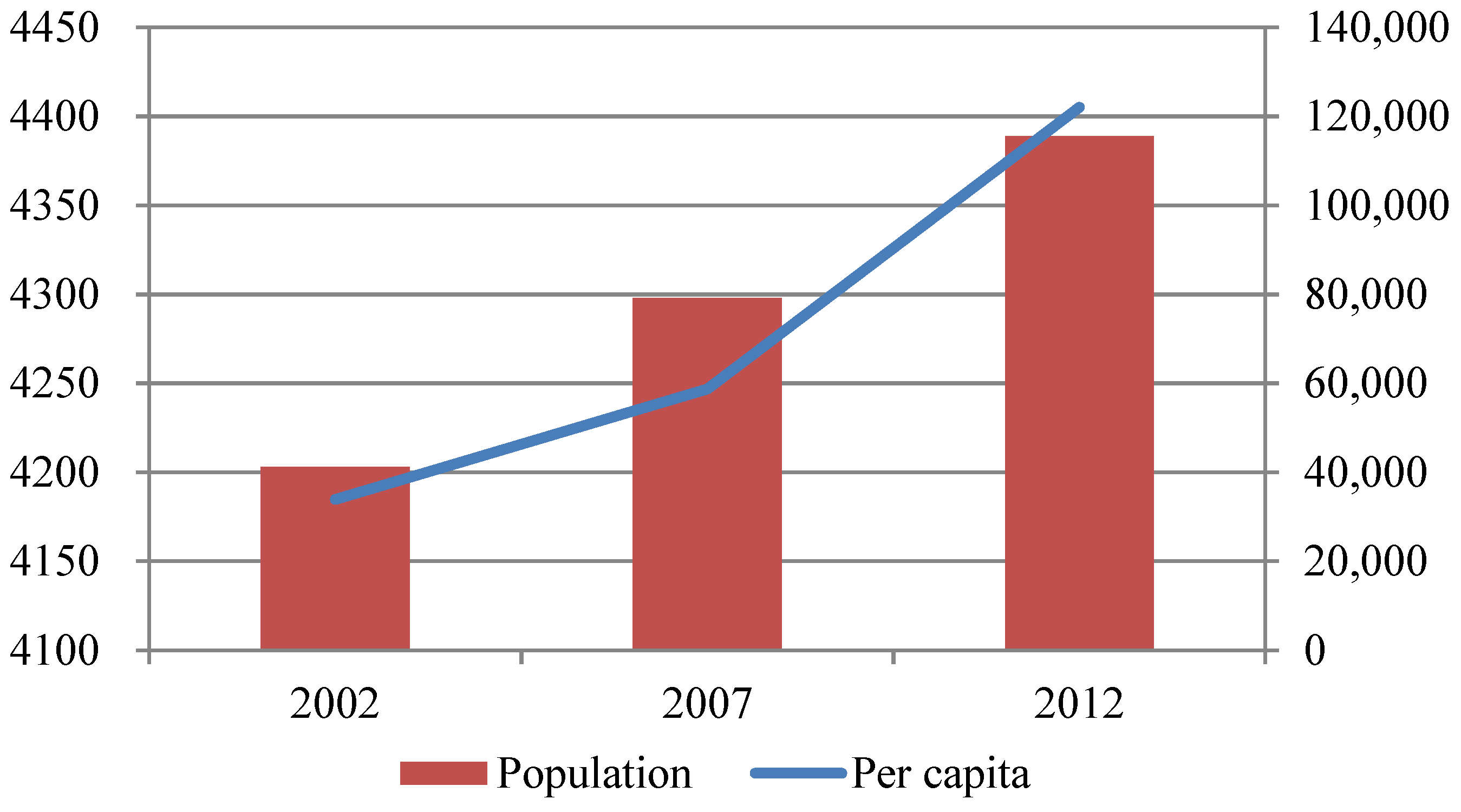 Sustainability 11 04414 g007