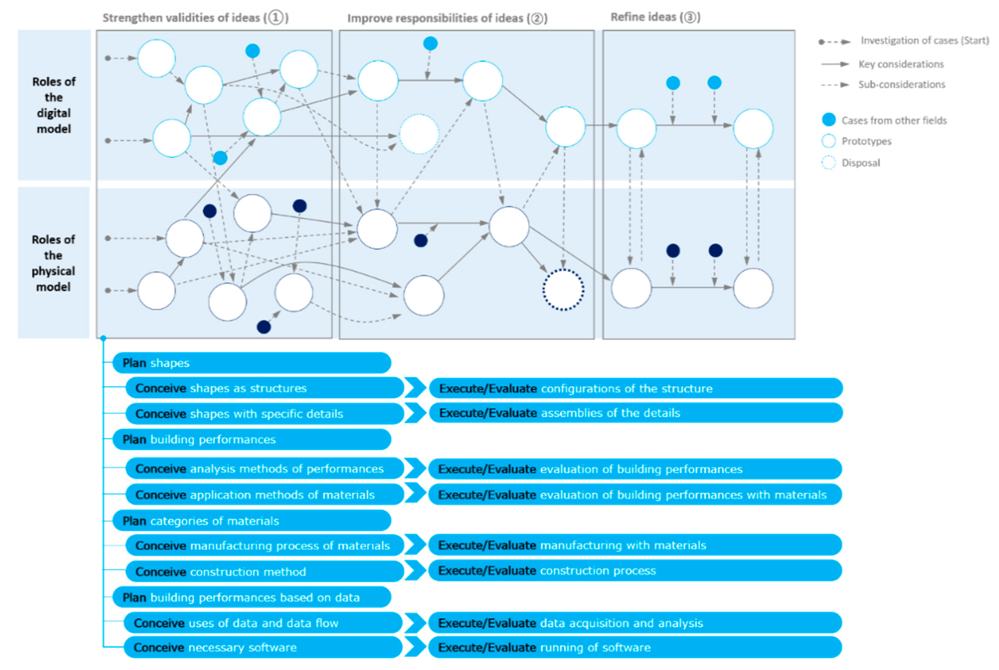 Text model