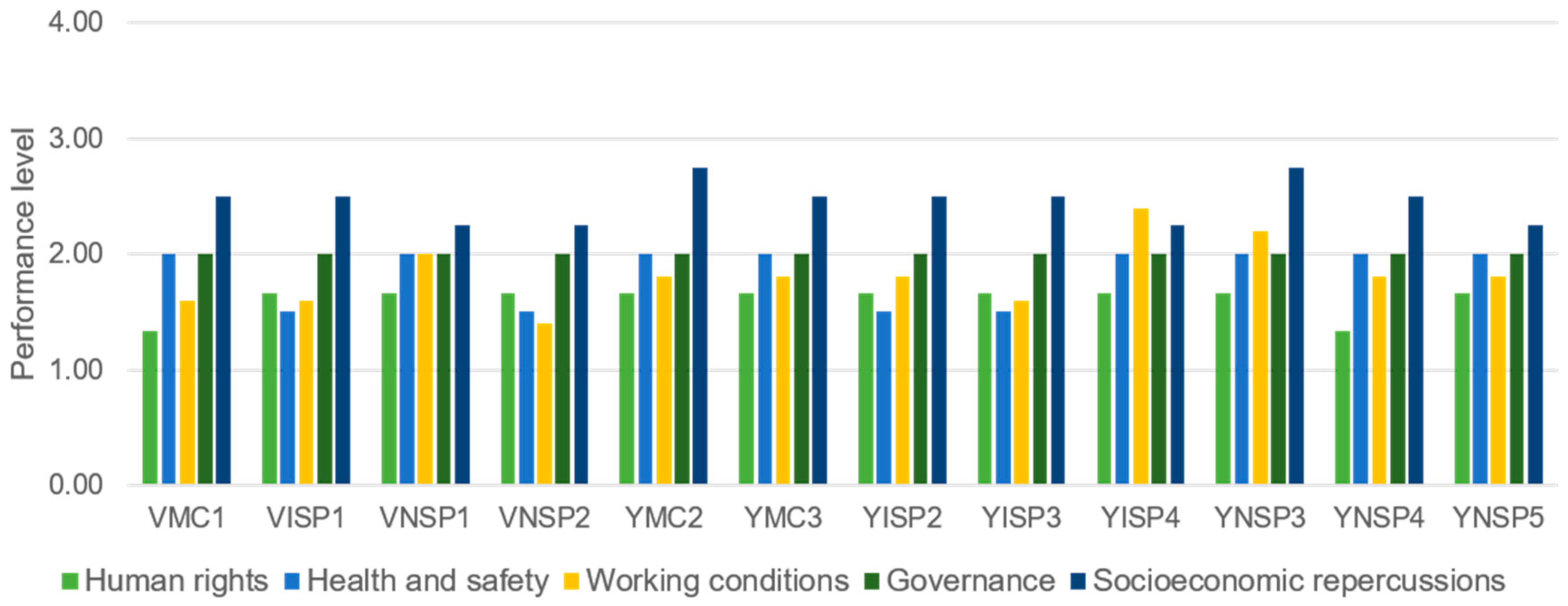 Sustainability 11 04419 g003