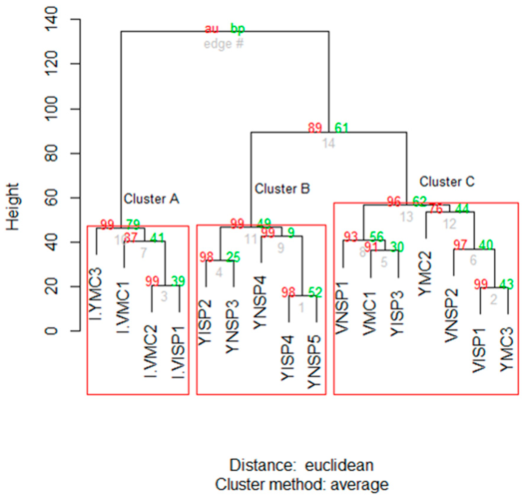 Sustainability 11 04419 g005
