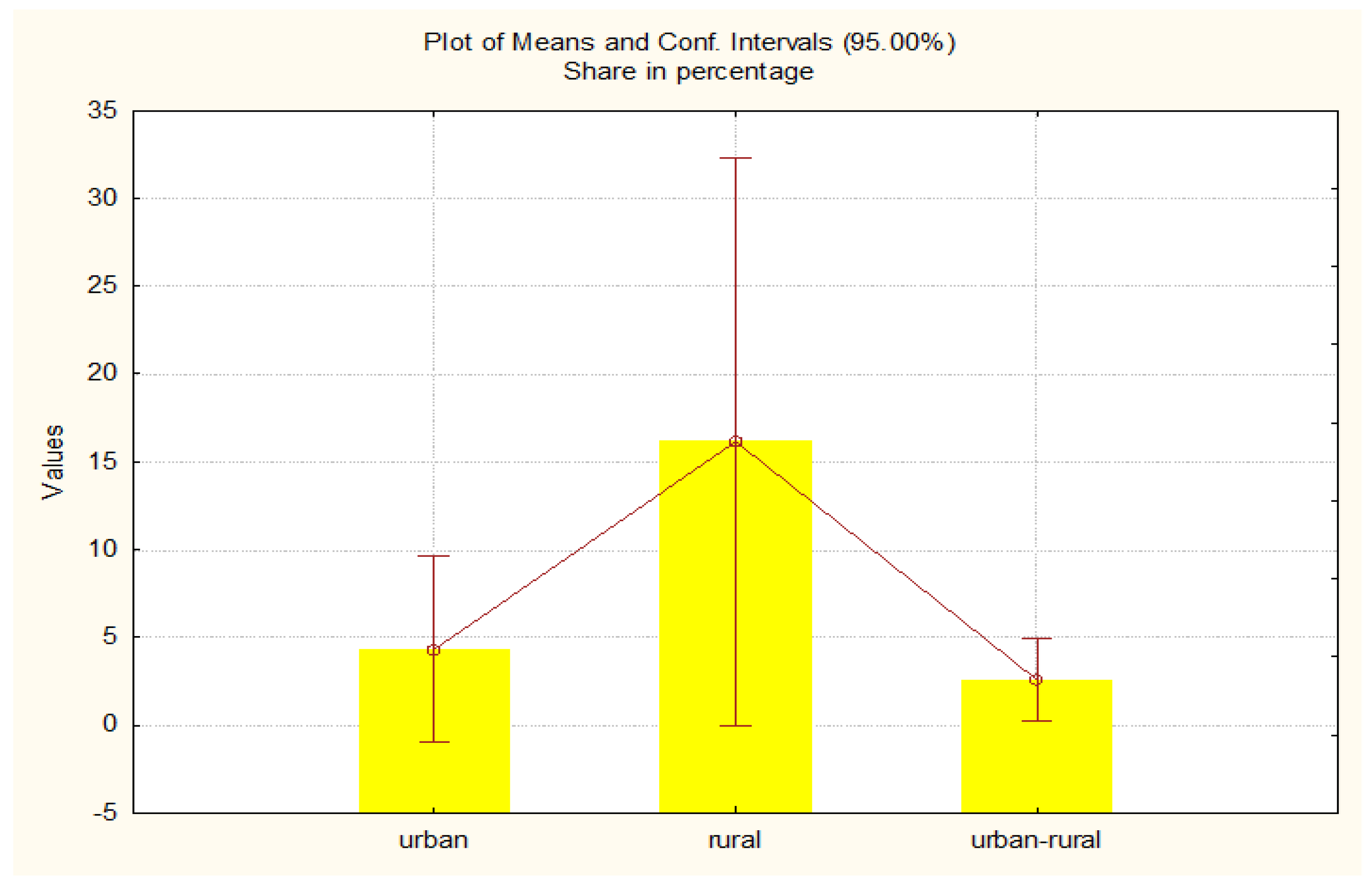 Sustainability 11 04427 g002 550
