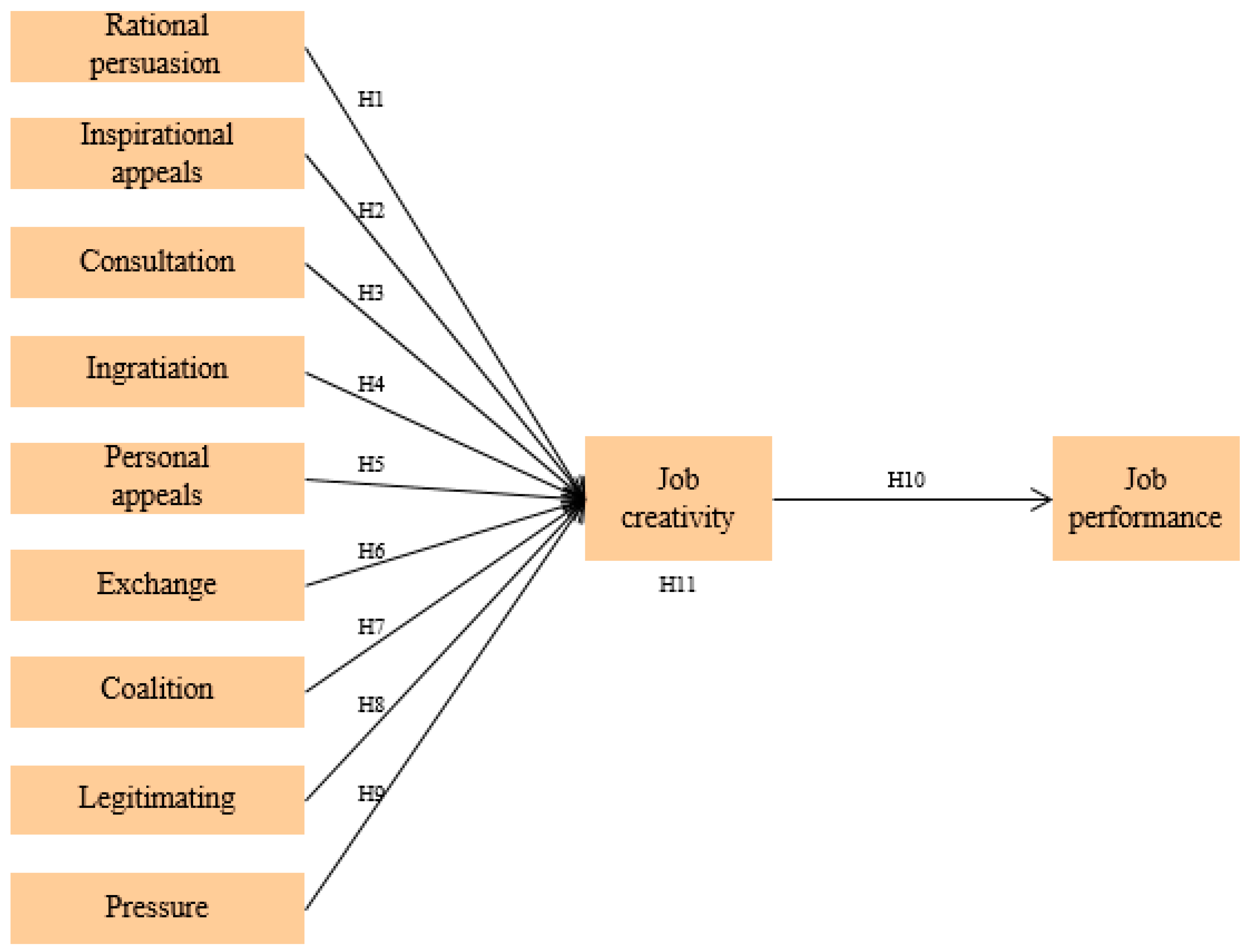 Sustainability 11 04429 g001 Sustainability 11 04429 g001
