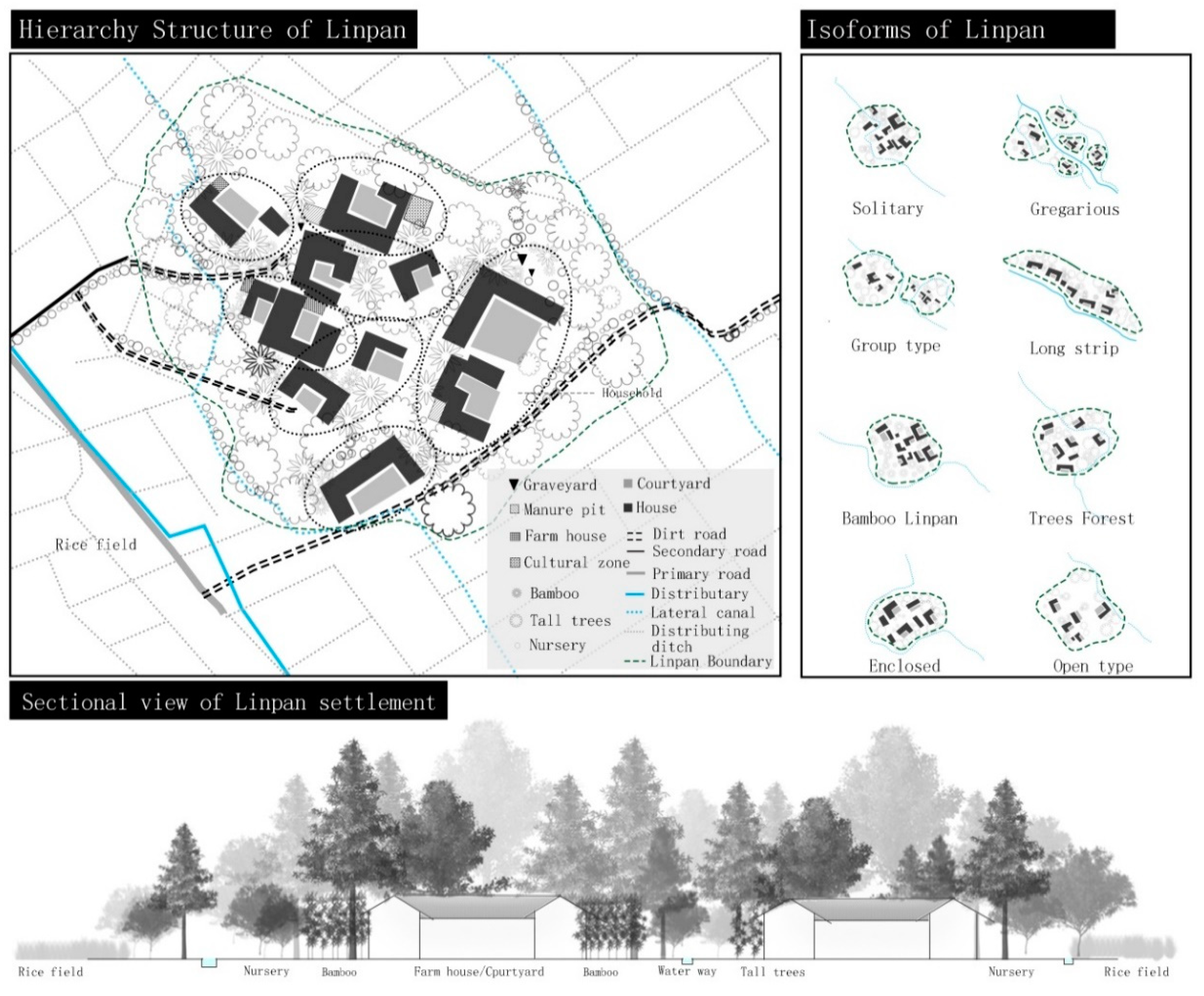 Sustaility Free Full Text The Spatial Ysis And The Spatial Ysis And