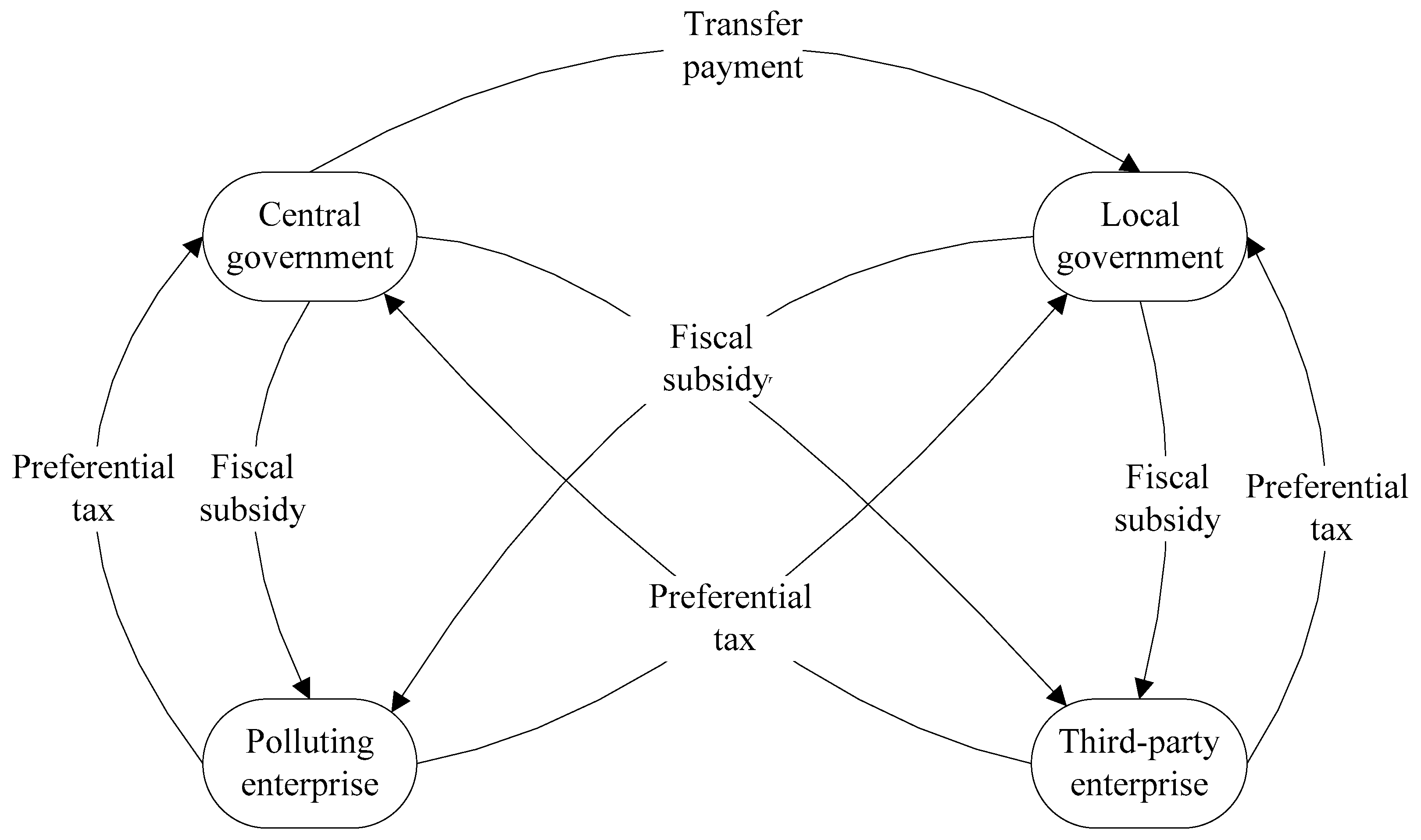 Sustainability 11 04434 g001 Sustainability 11 04434 g001