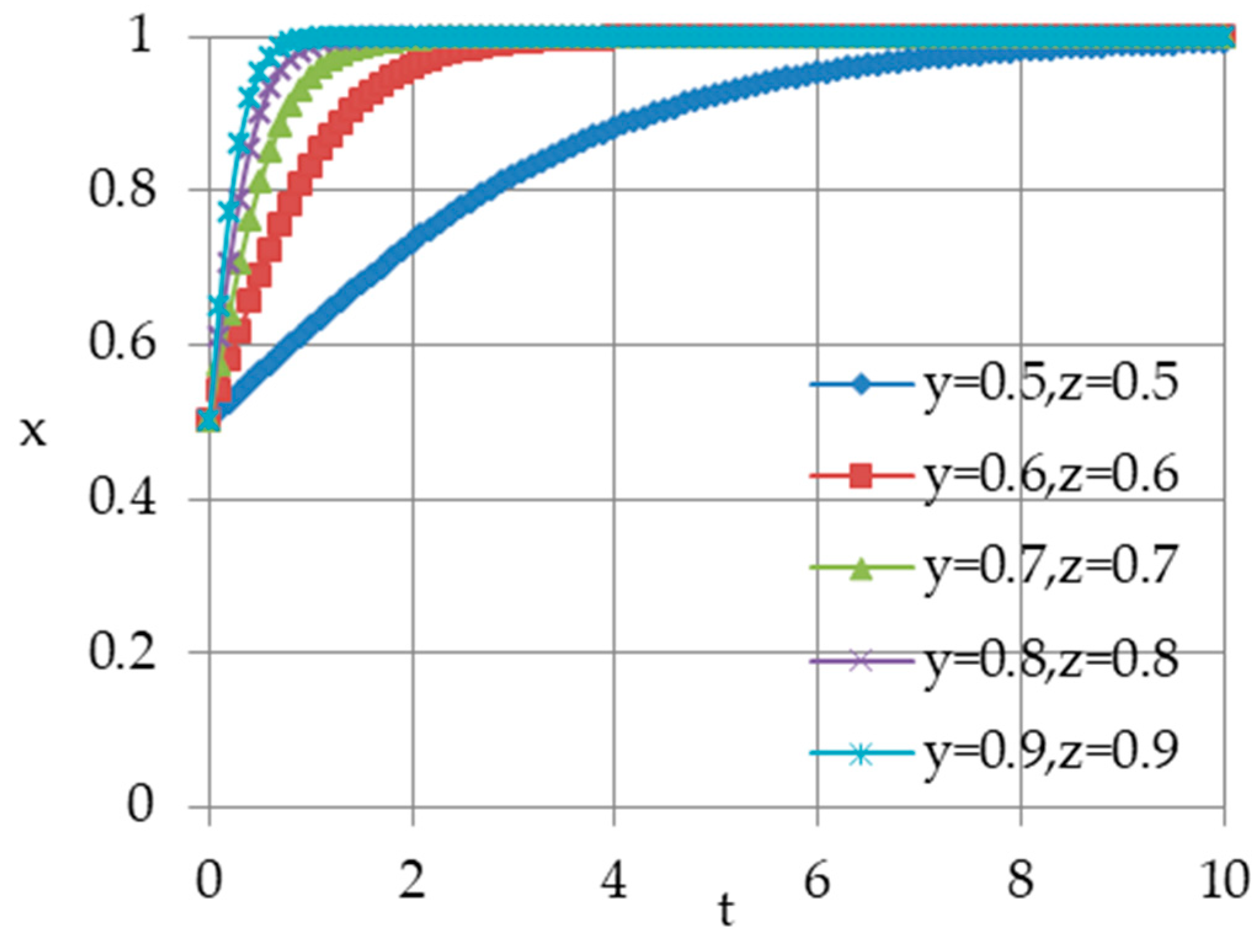 Sustainability 11 04434 g008 Sustainability 11 04434 g008