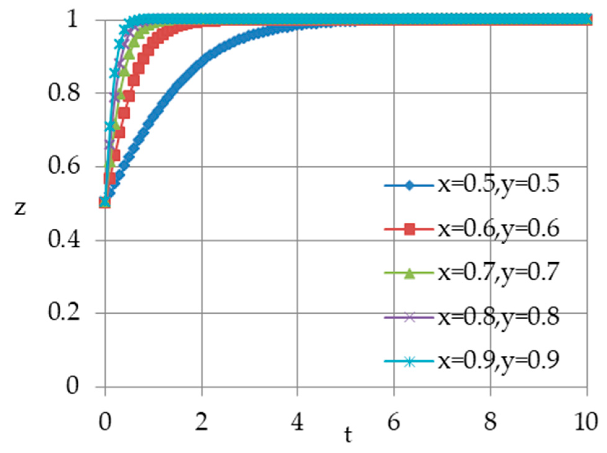 Sustainability 11 04434 g010 Sustainability 11 04434 g010