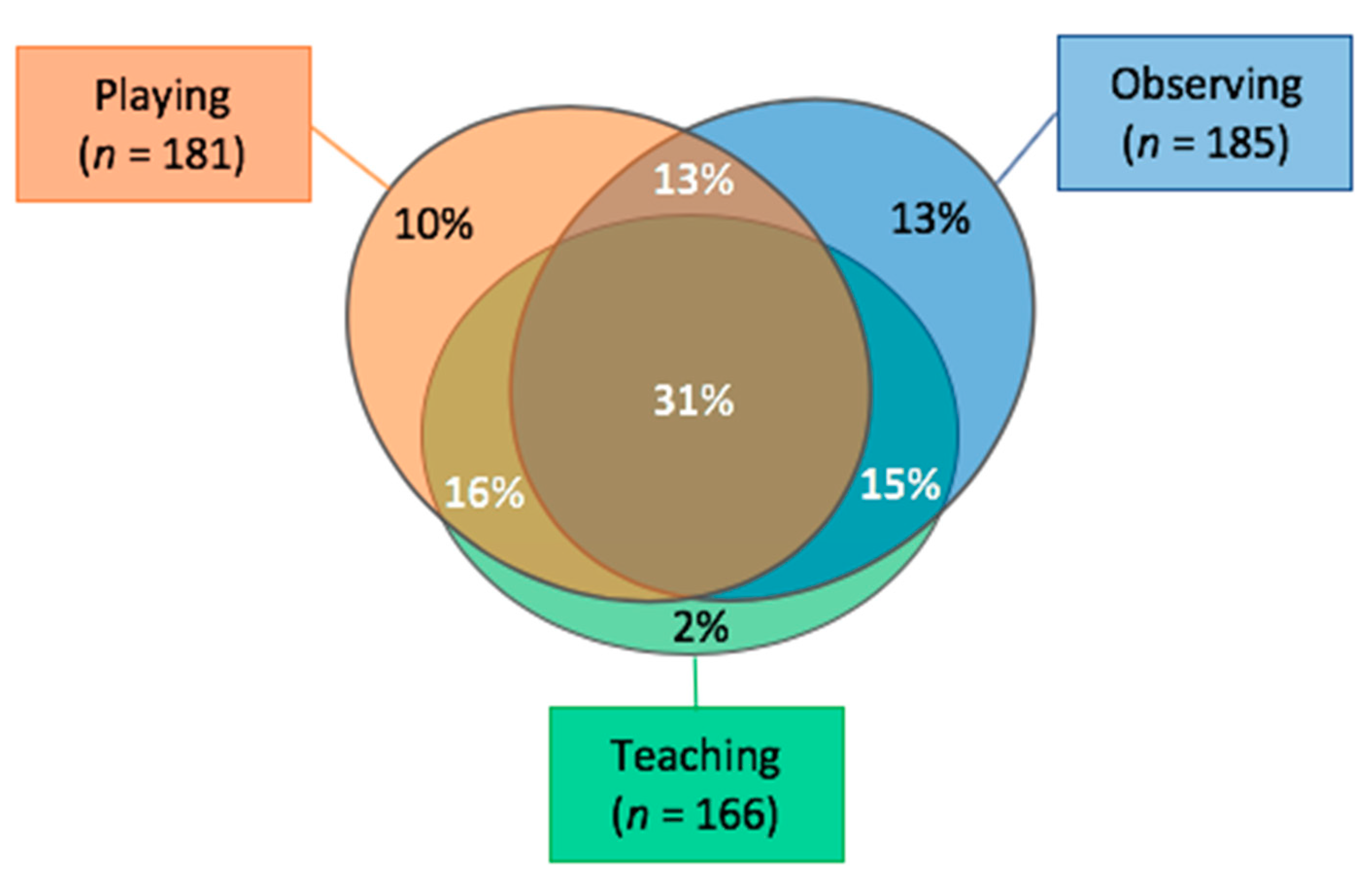 Sustainability 11 04435 g003