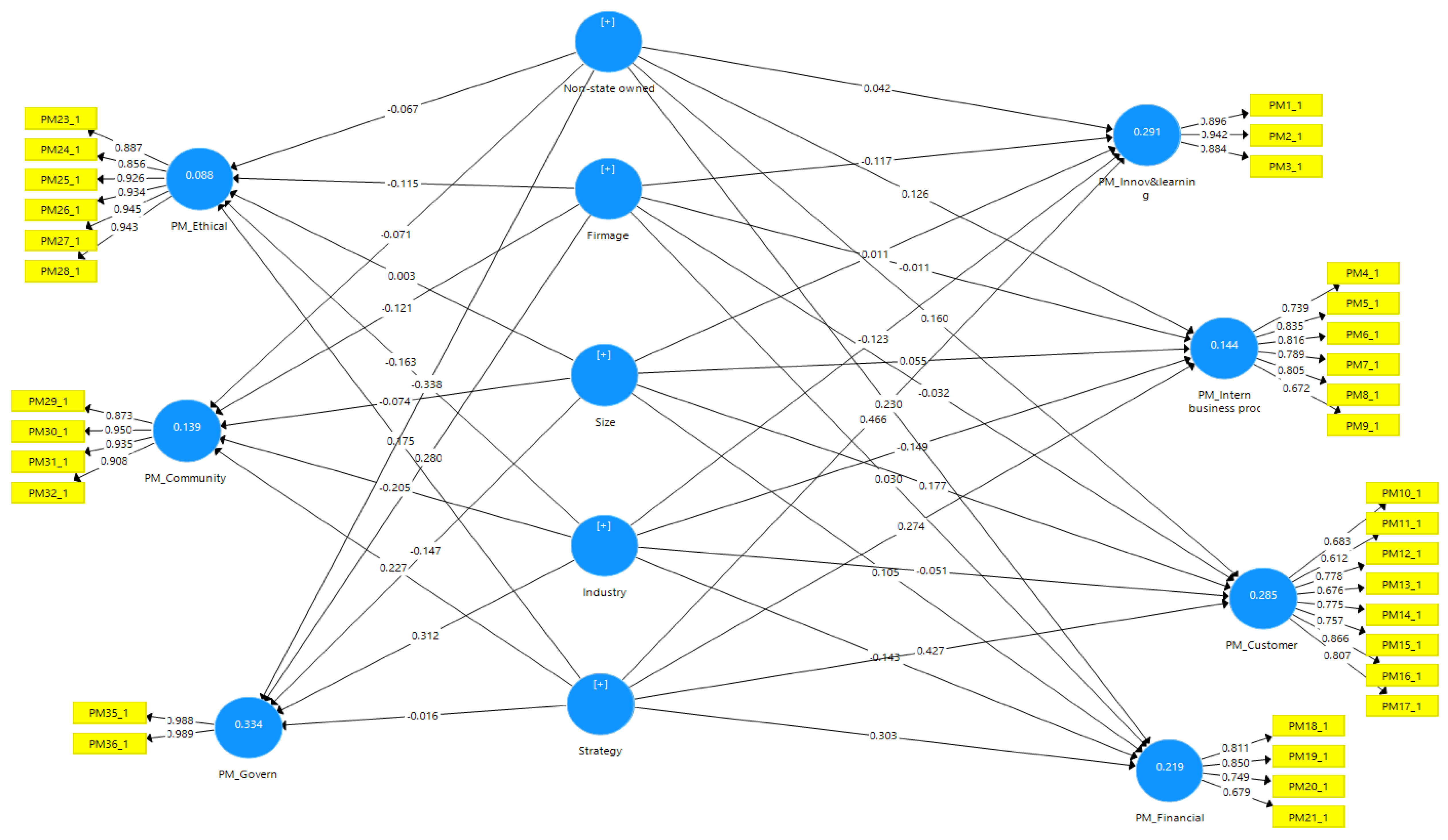 Sustainability 11 04436 g0a2